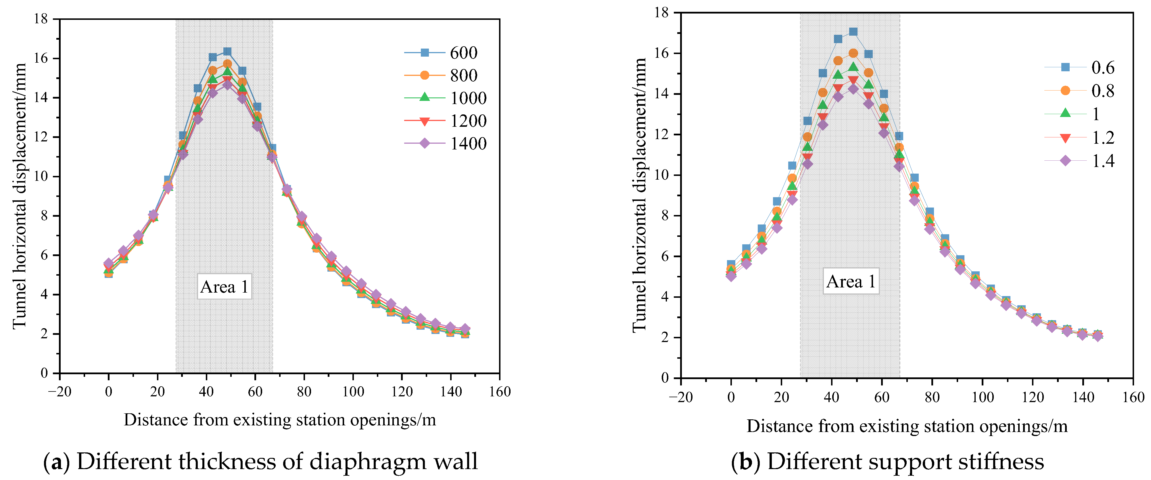 Applsci 14 04153 g014
