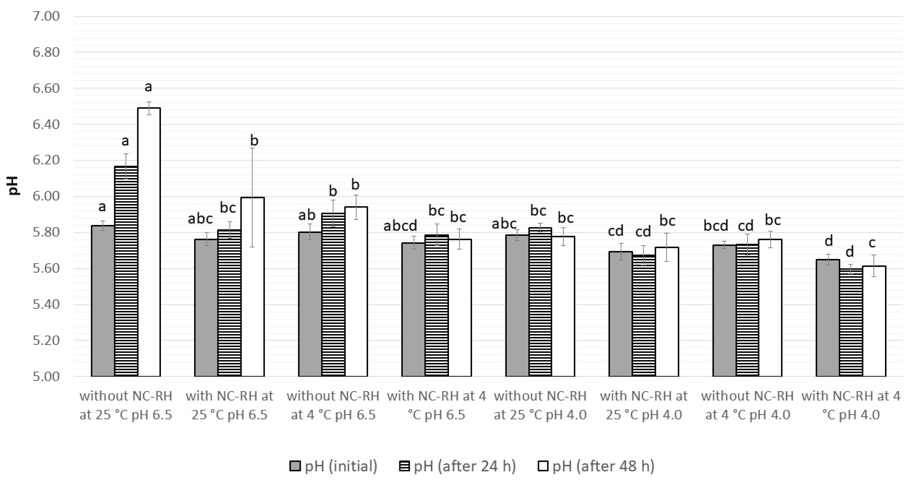 Applsci 14 04276 g004