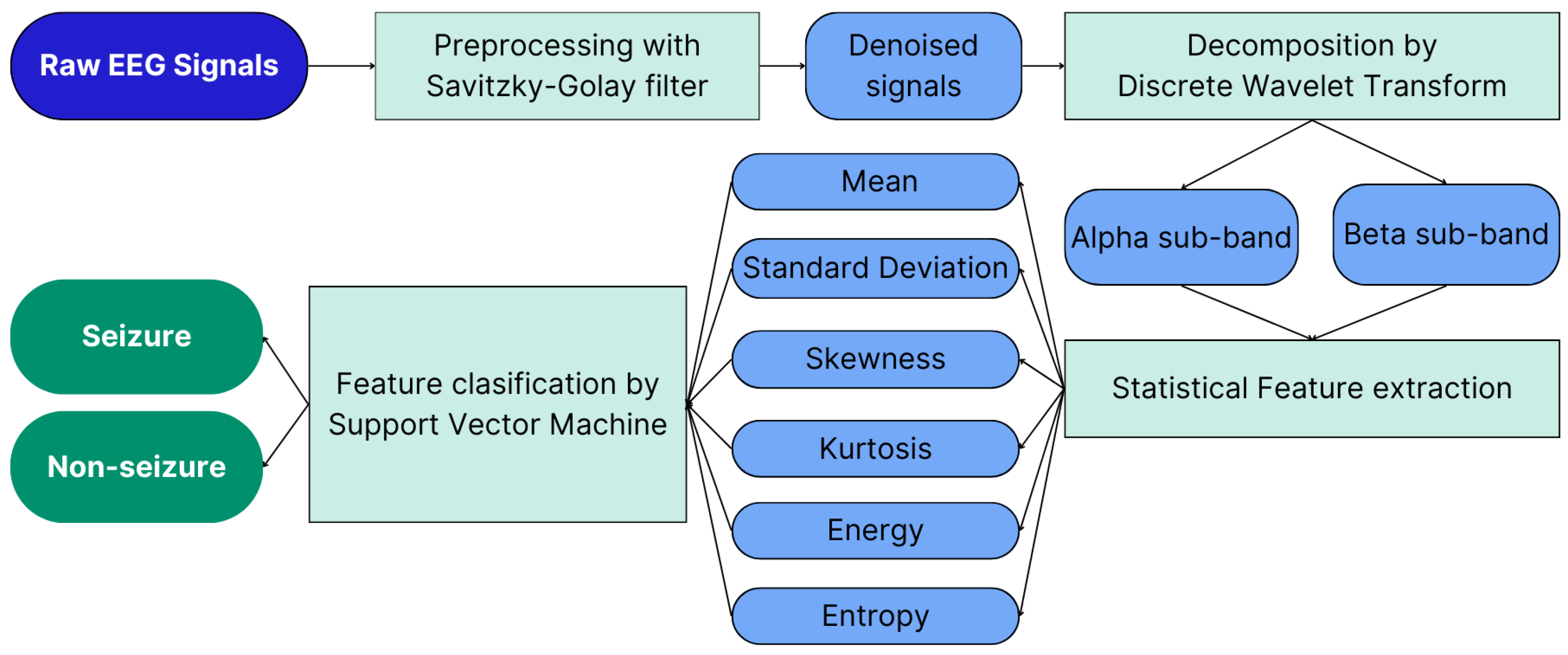 Applsci 14 05783 g003