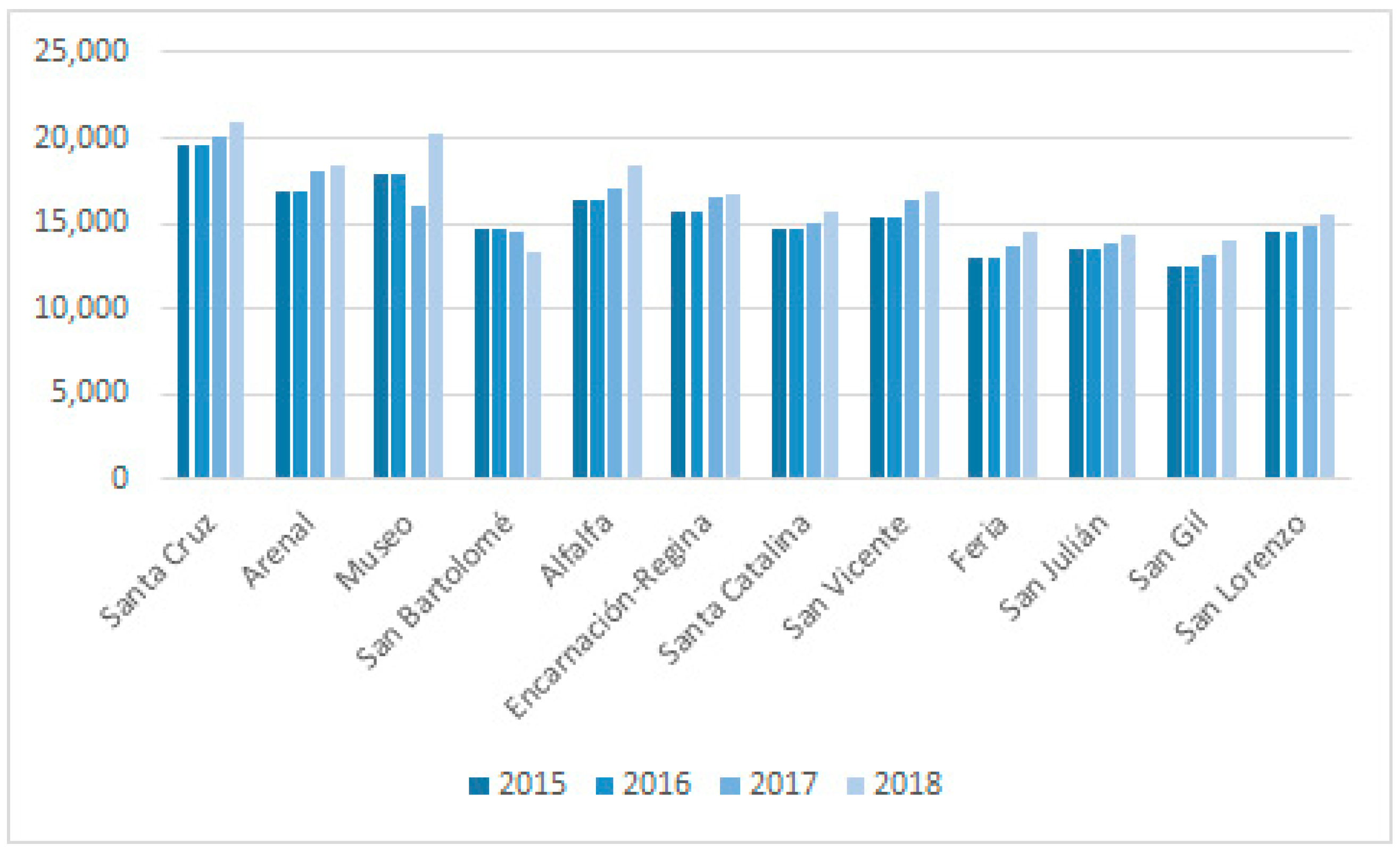 Architecture 04 00003 g002