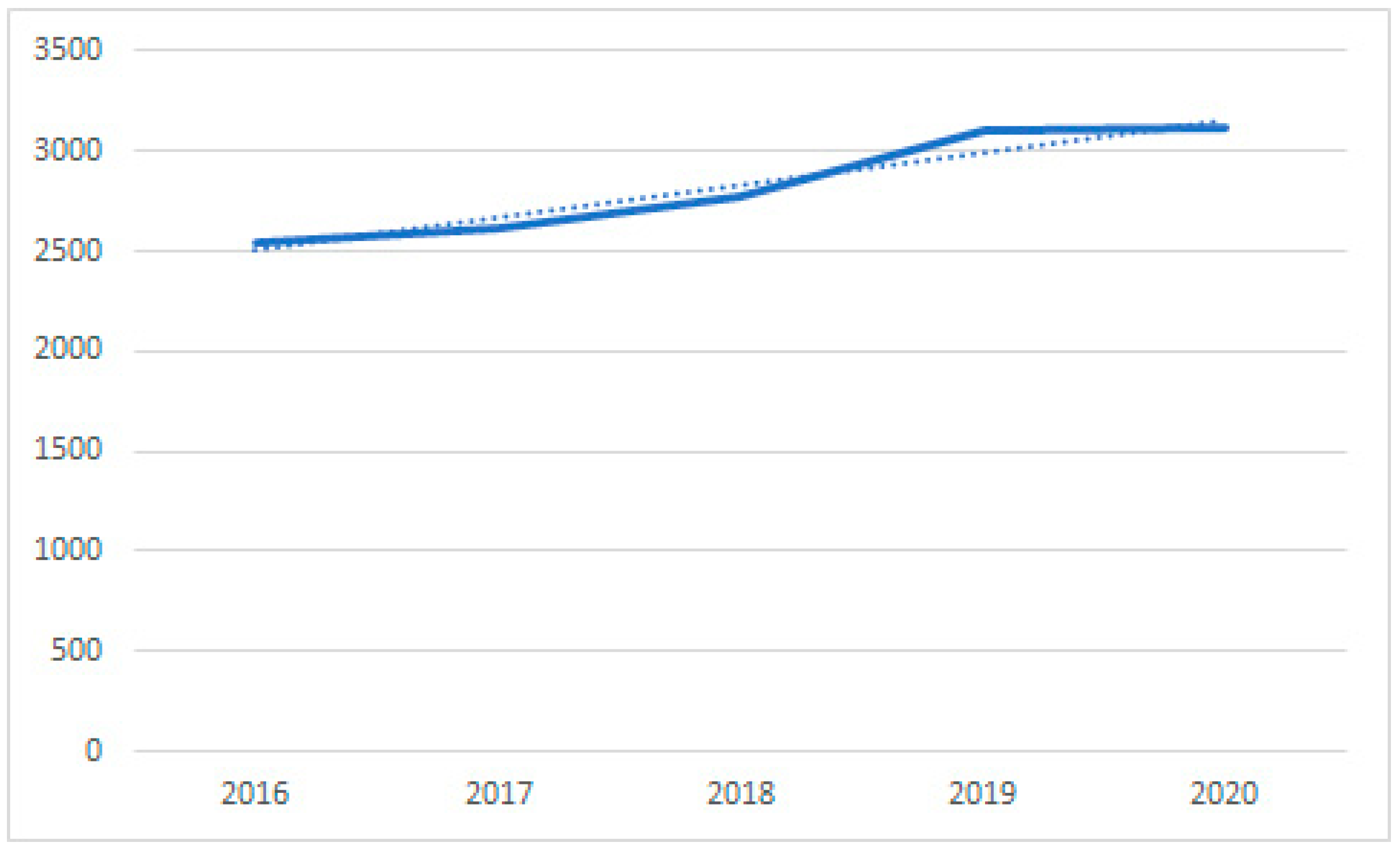 Architecture 04 00003 g003