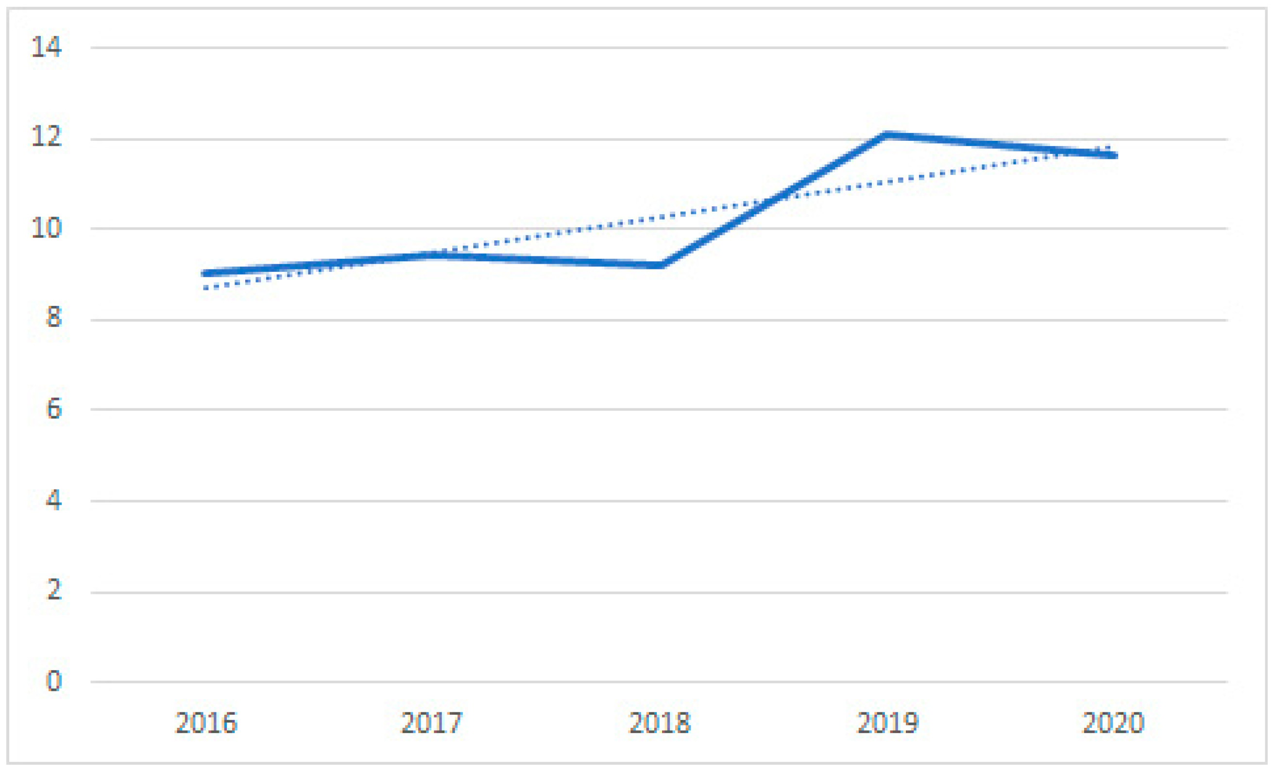Architecture 04 00003 g004