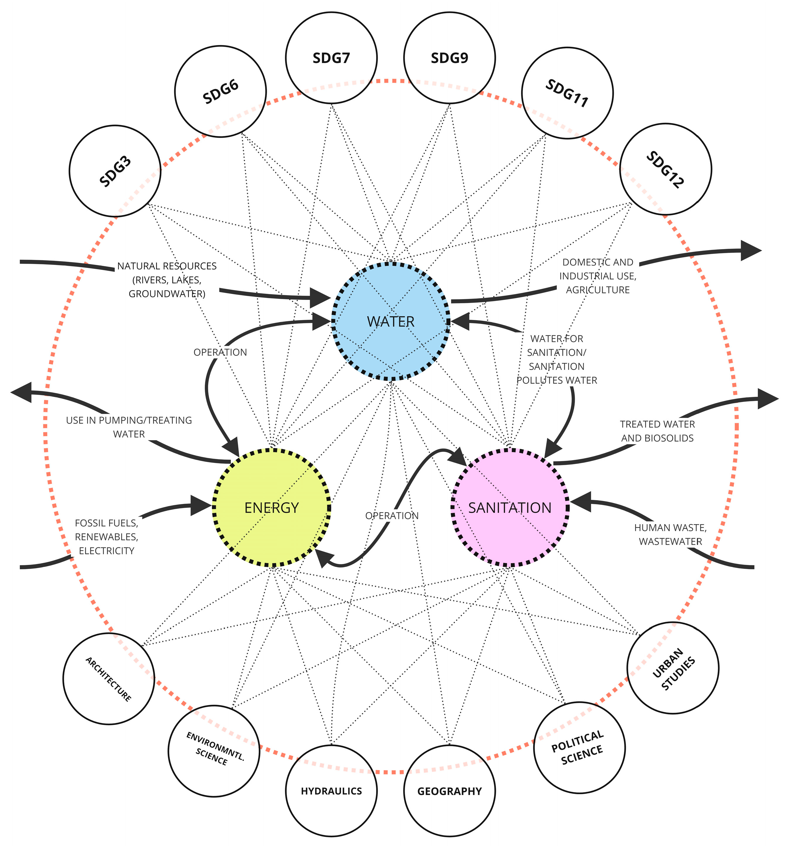 Architecture 04 00006 g001 Architecture 04 00006 g001