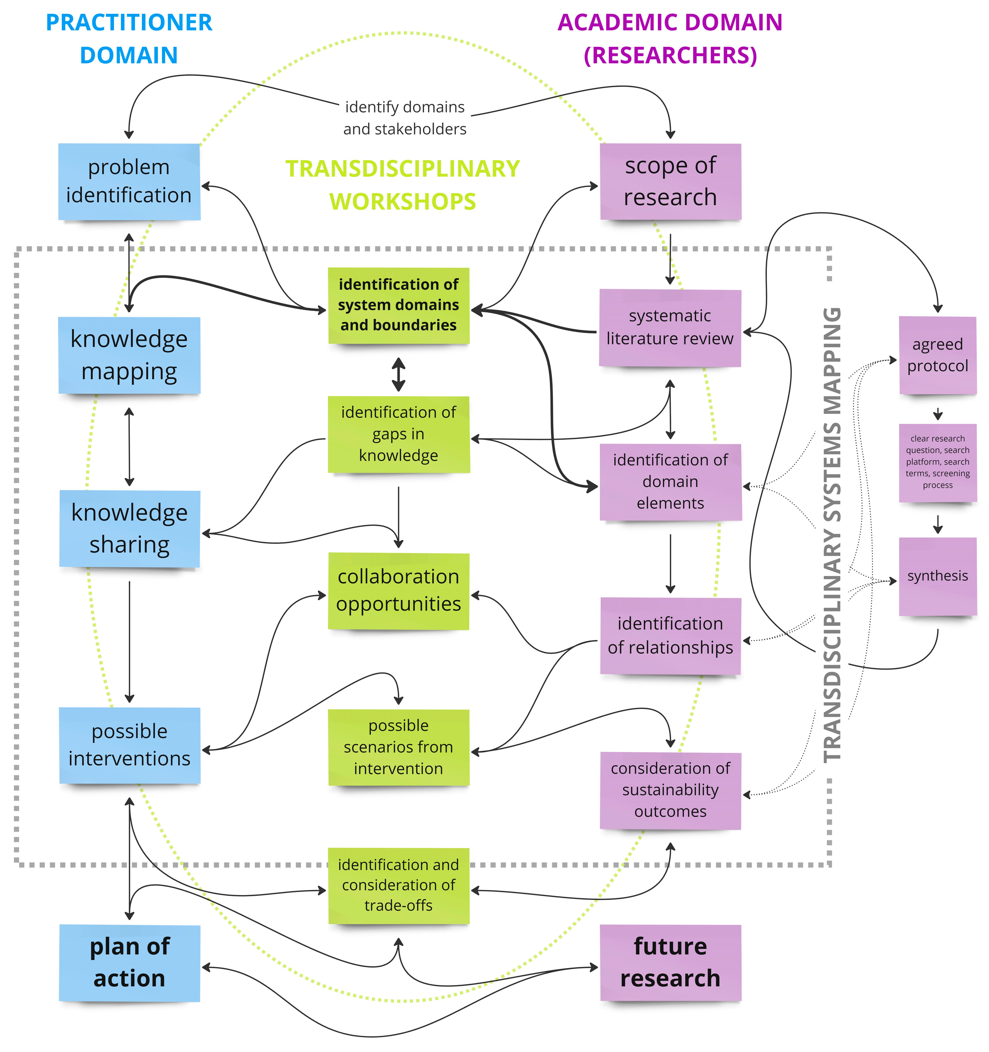 Architecture 04 00006 g002 Architecture 04 00006 g002