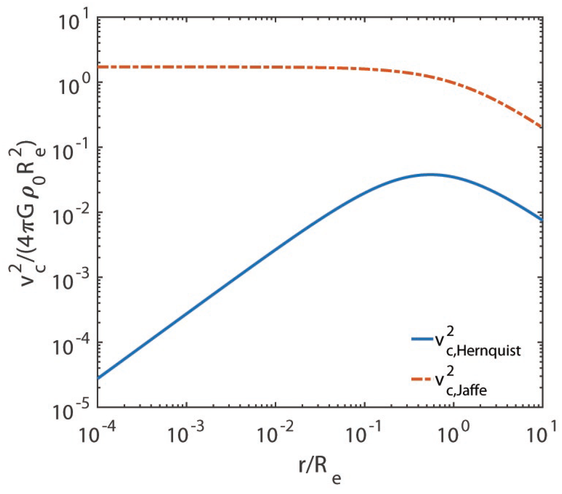 Astronomy 02 00014 g003