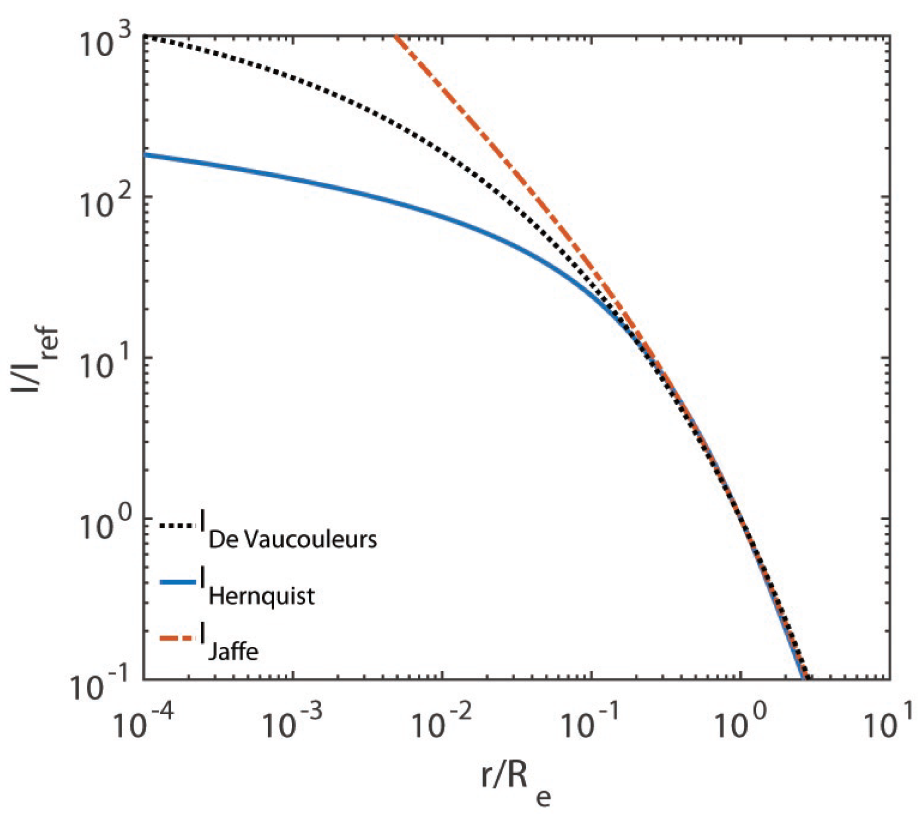 Astronomy 02 00014 g005