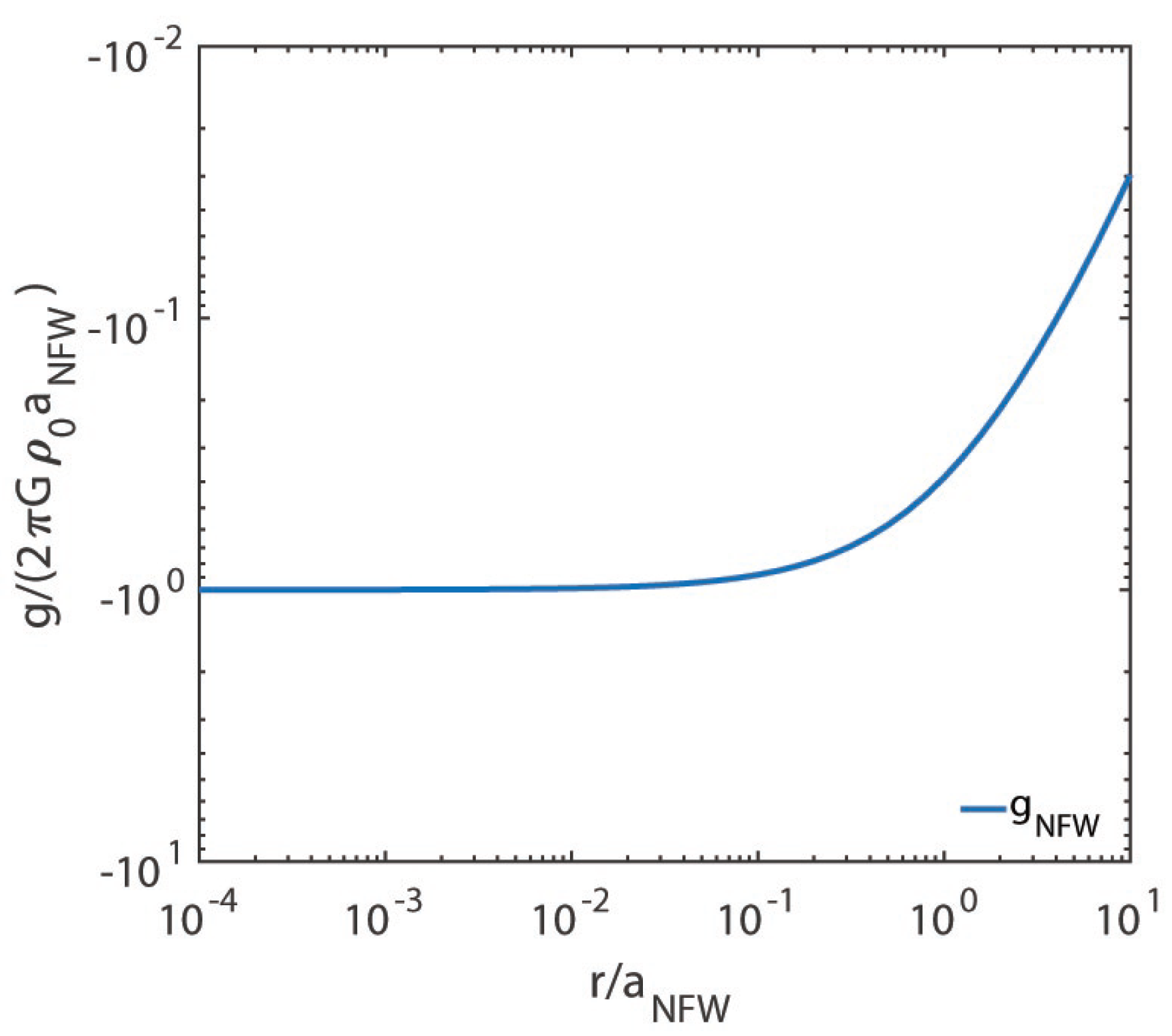Astronomy 02 00014 g008