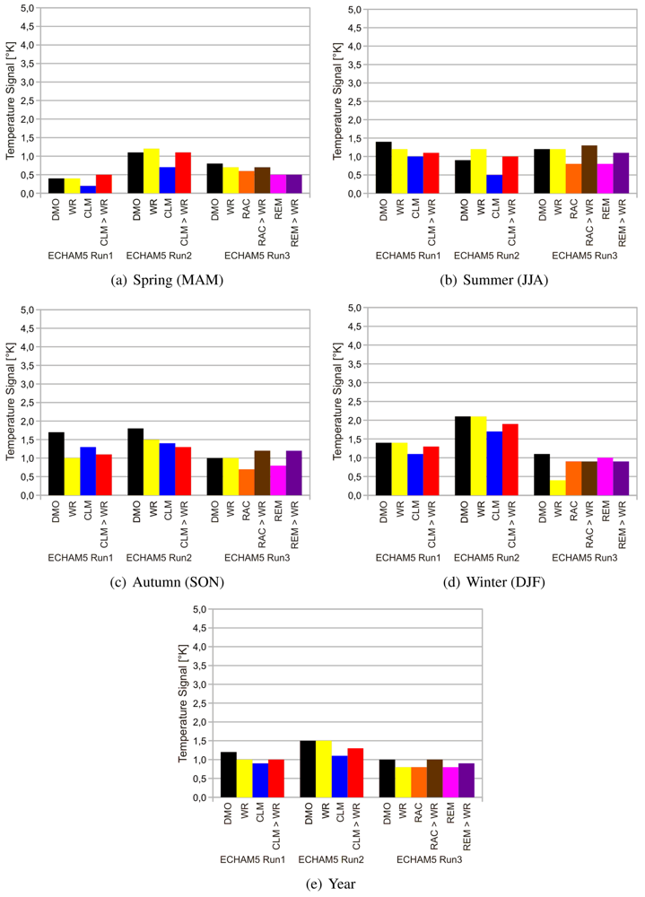 Atmosphere 02 00129f2 1024