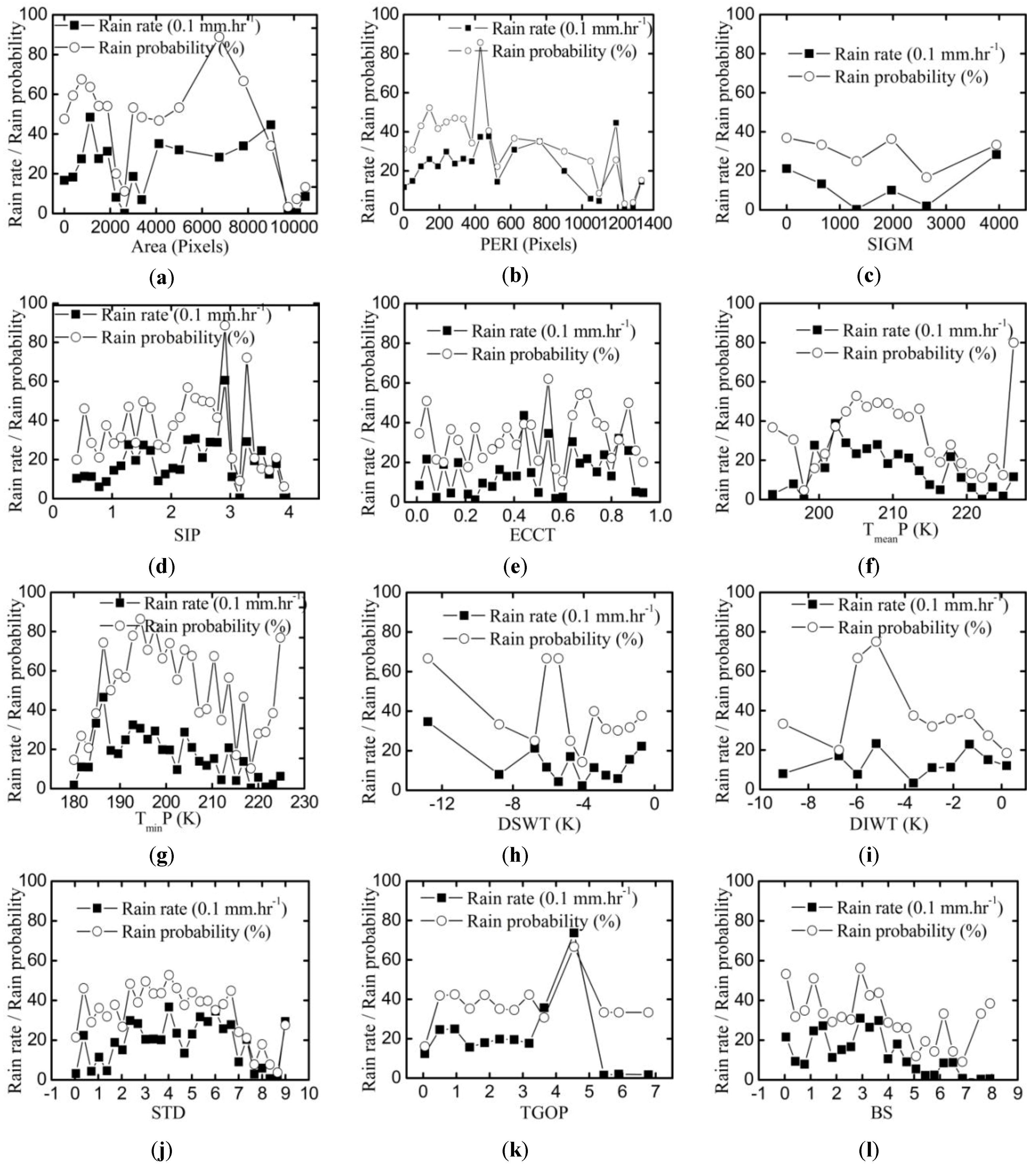 Atmosphere 05 00211 g002