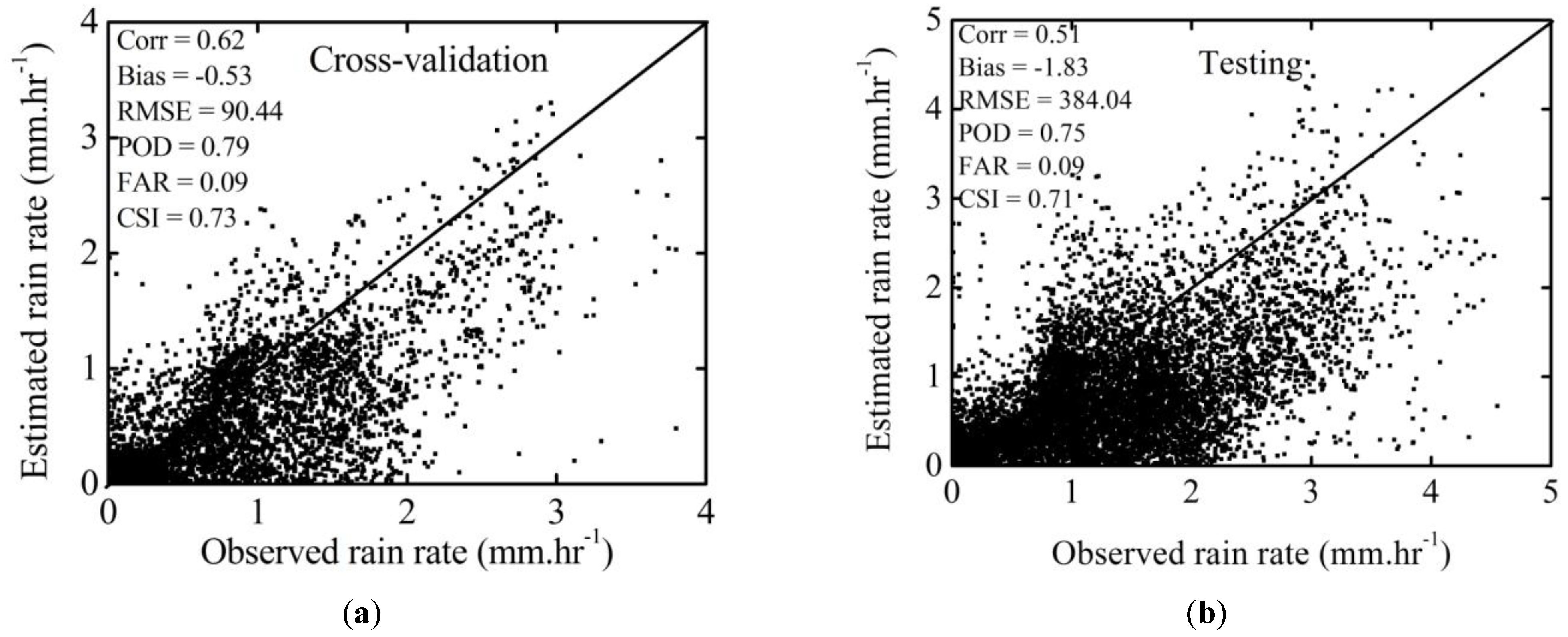 Atmosphere 05 00211 g003