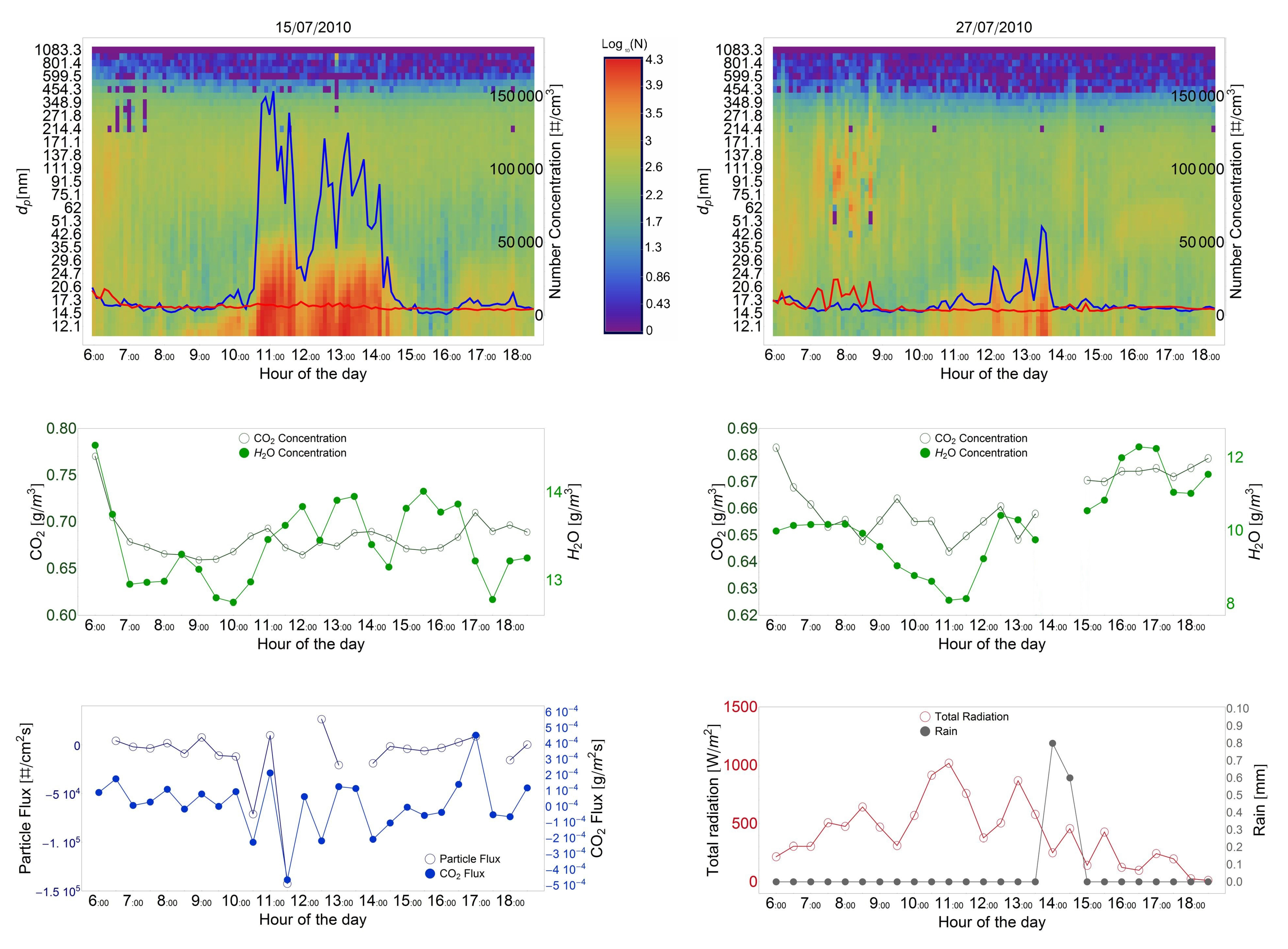 Atmosphere 06 00942 g005