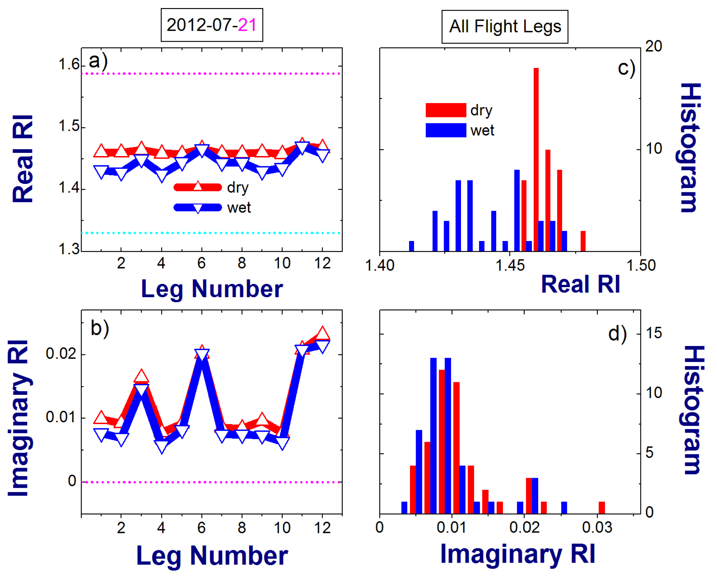 Atmosphere 06 01069 g006