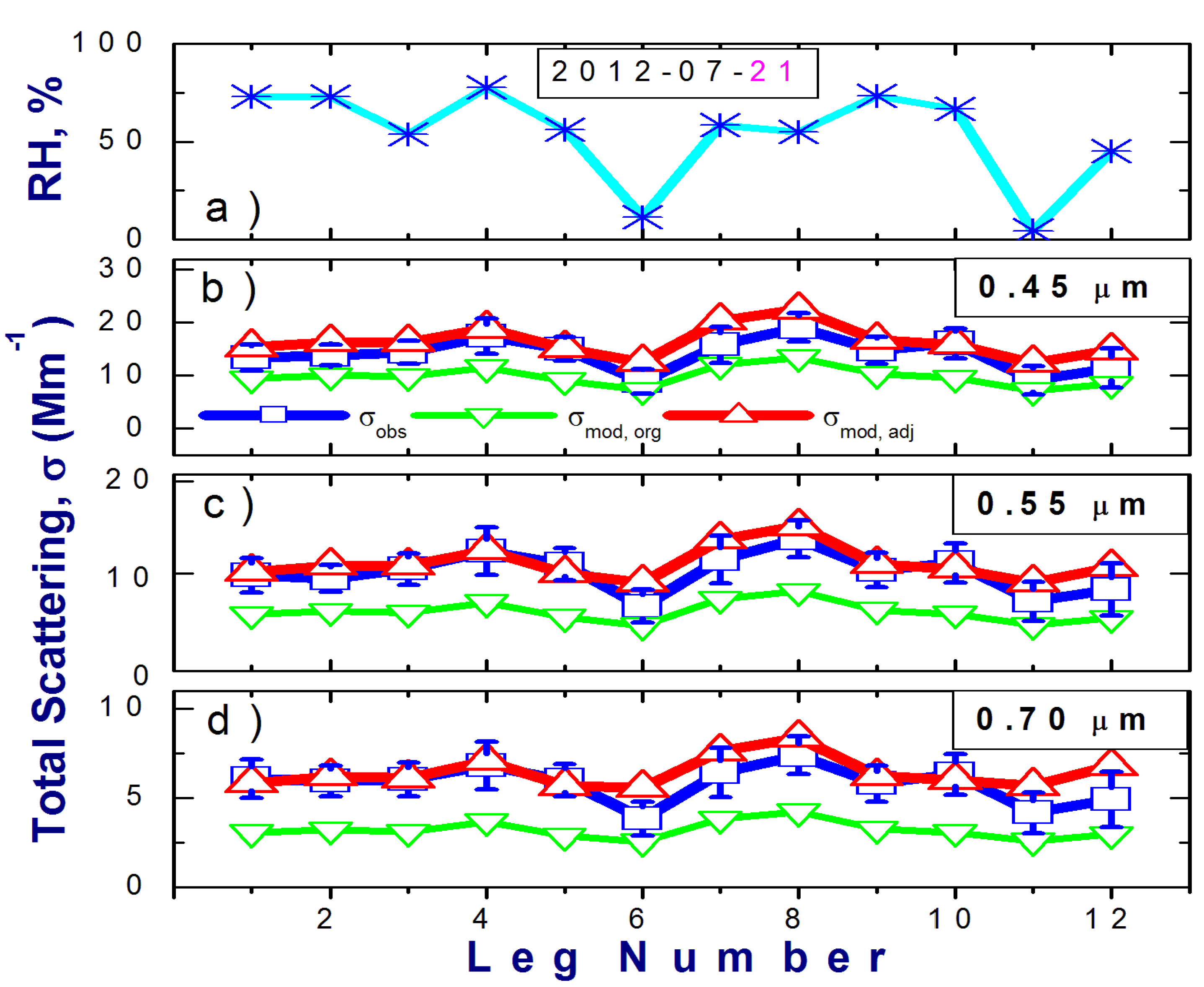 Atmosphere 06 01069 g008