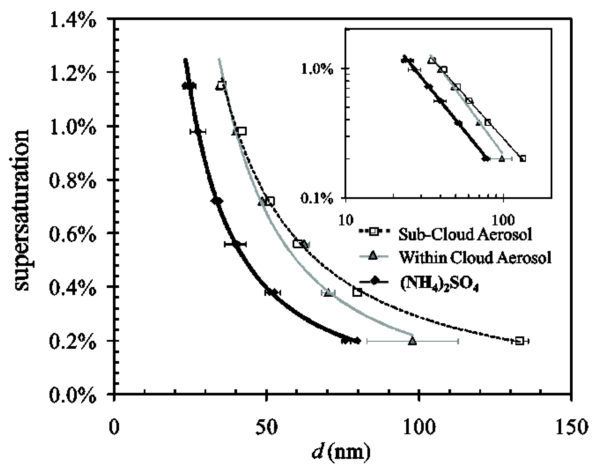 Atmosphere 06 01590 g004