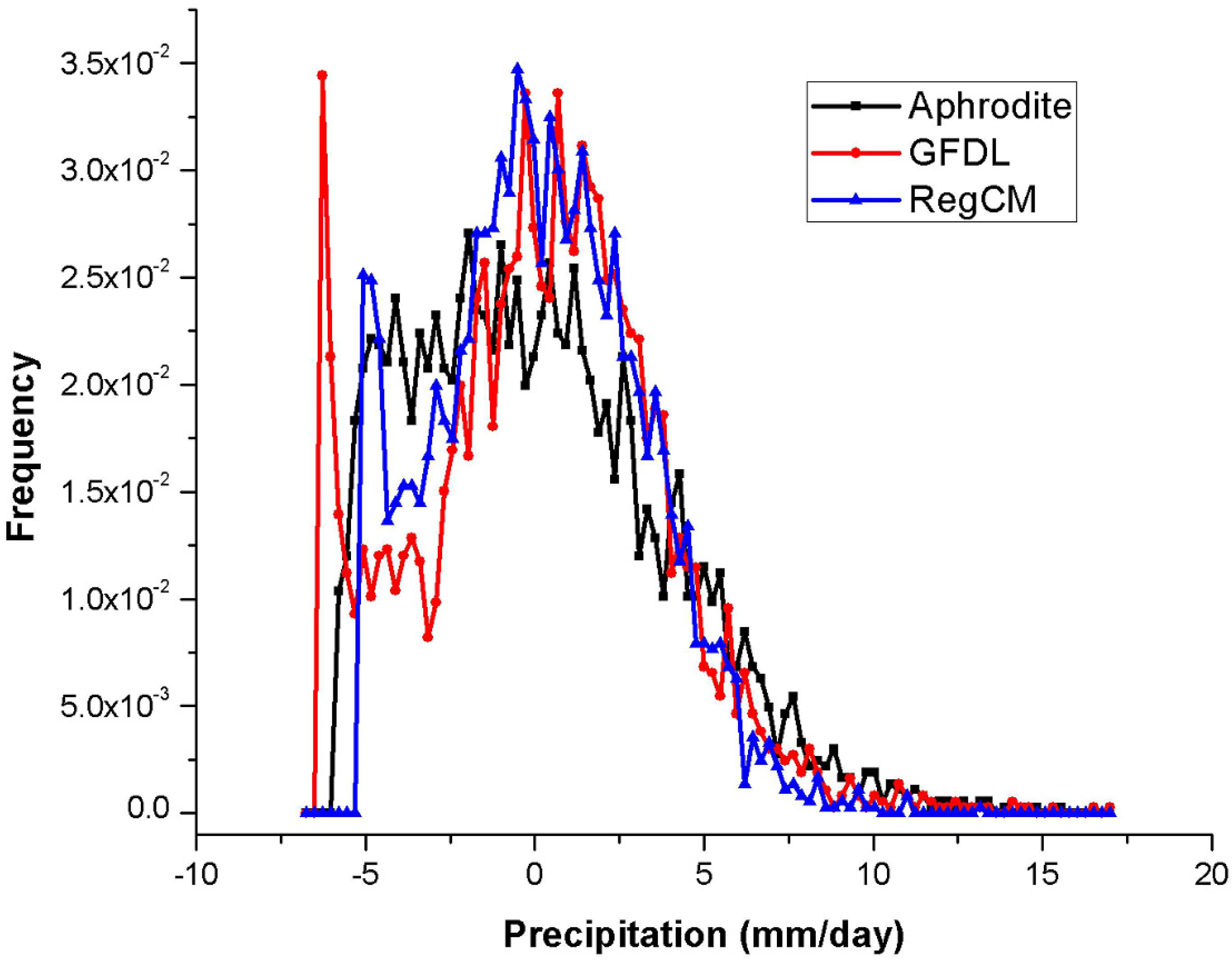 Atmosphere 06 01833 g007