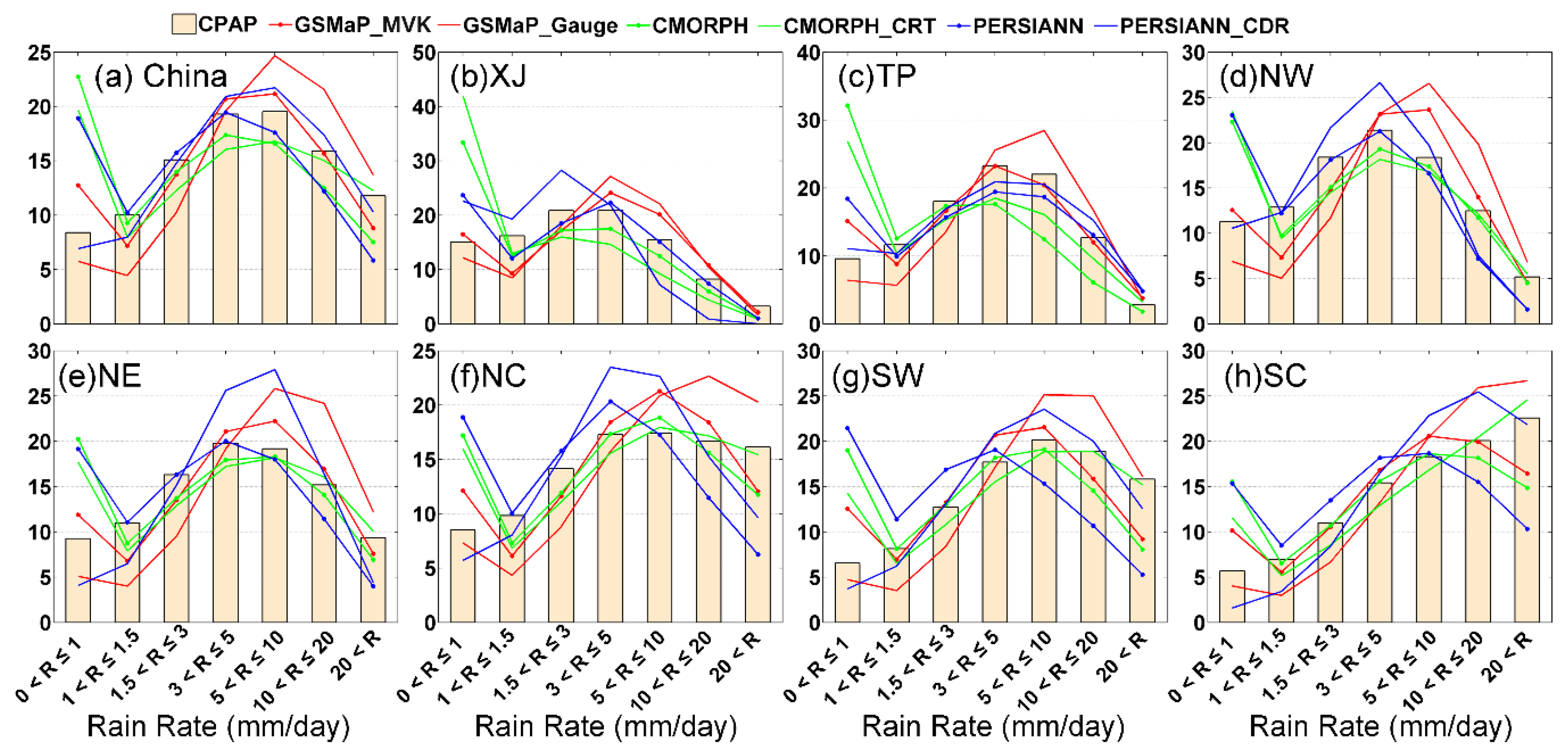 Atmosphere 07 00006 g008