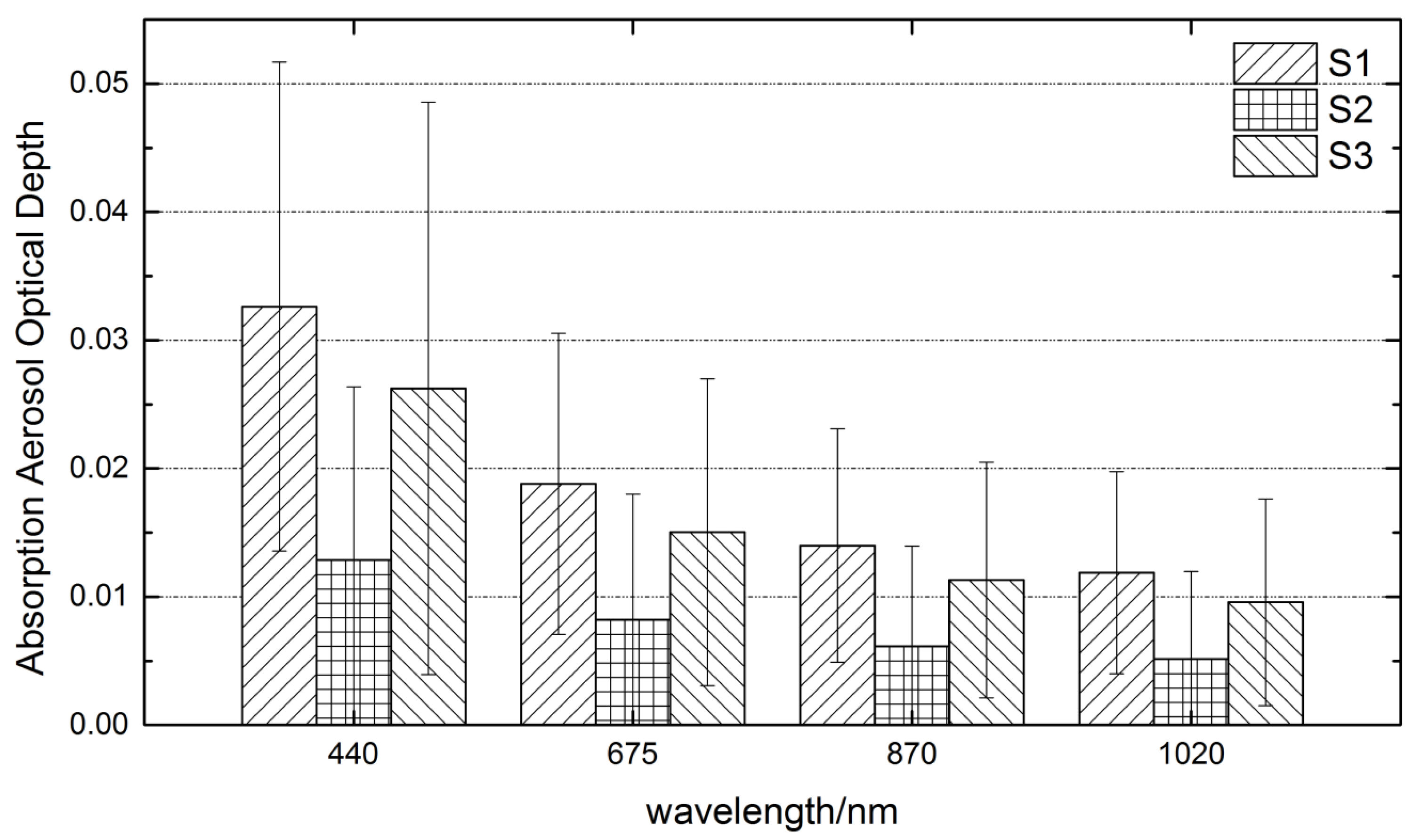 Atmosphere 07 00047 g006