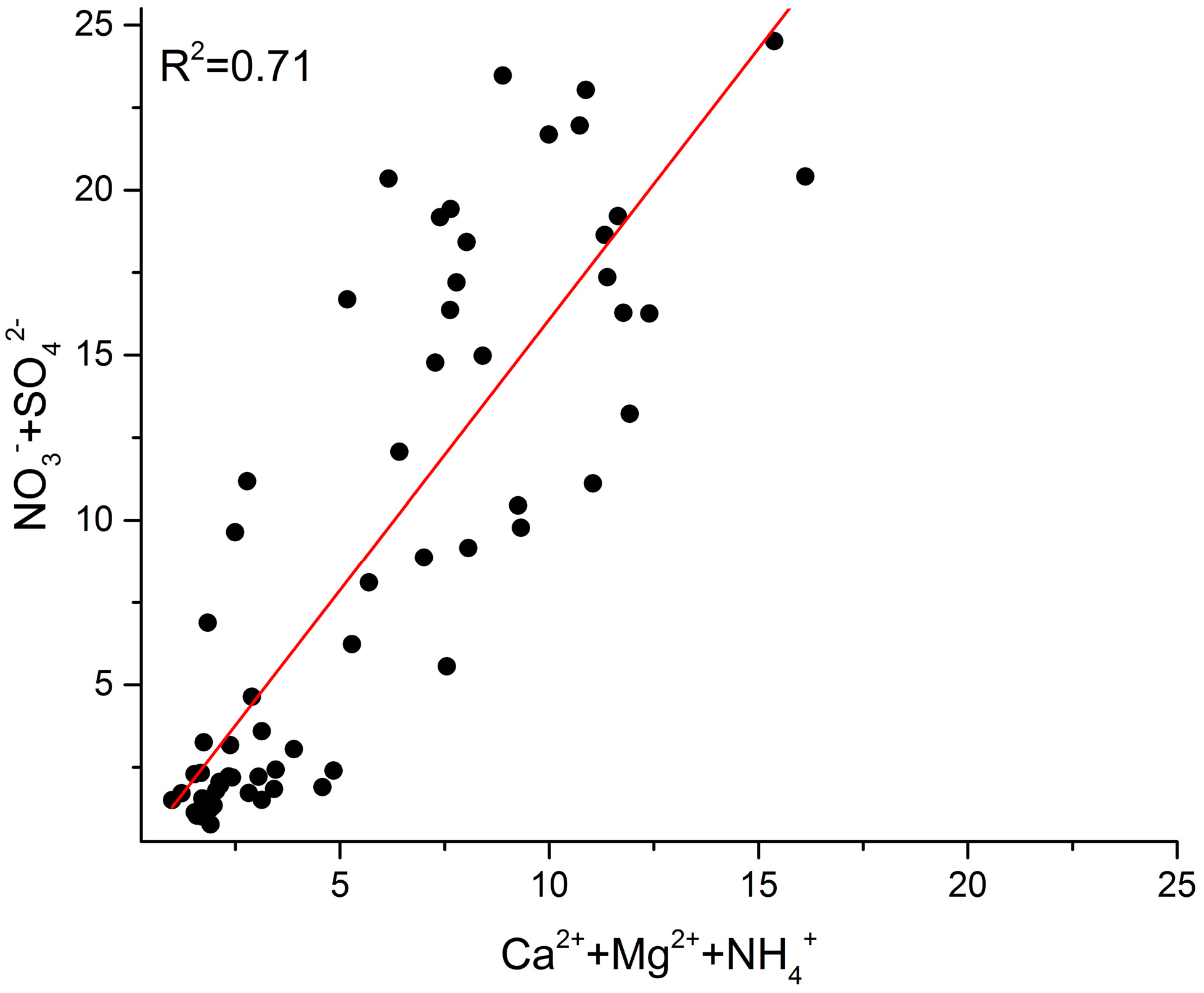Atmosphere 07 00102 g005