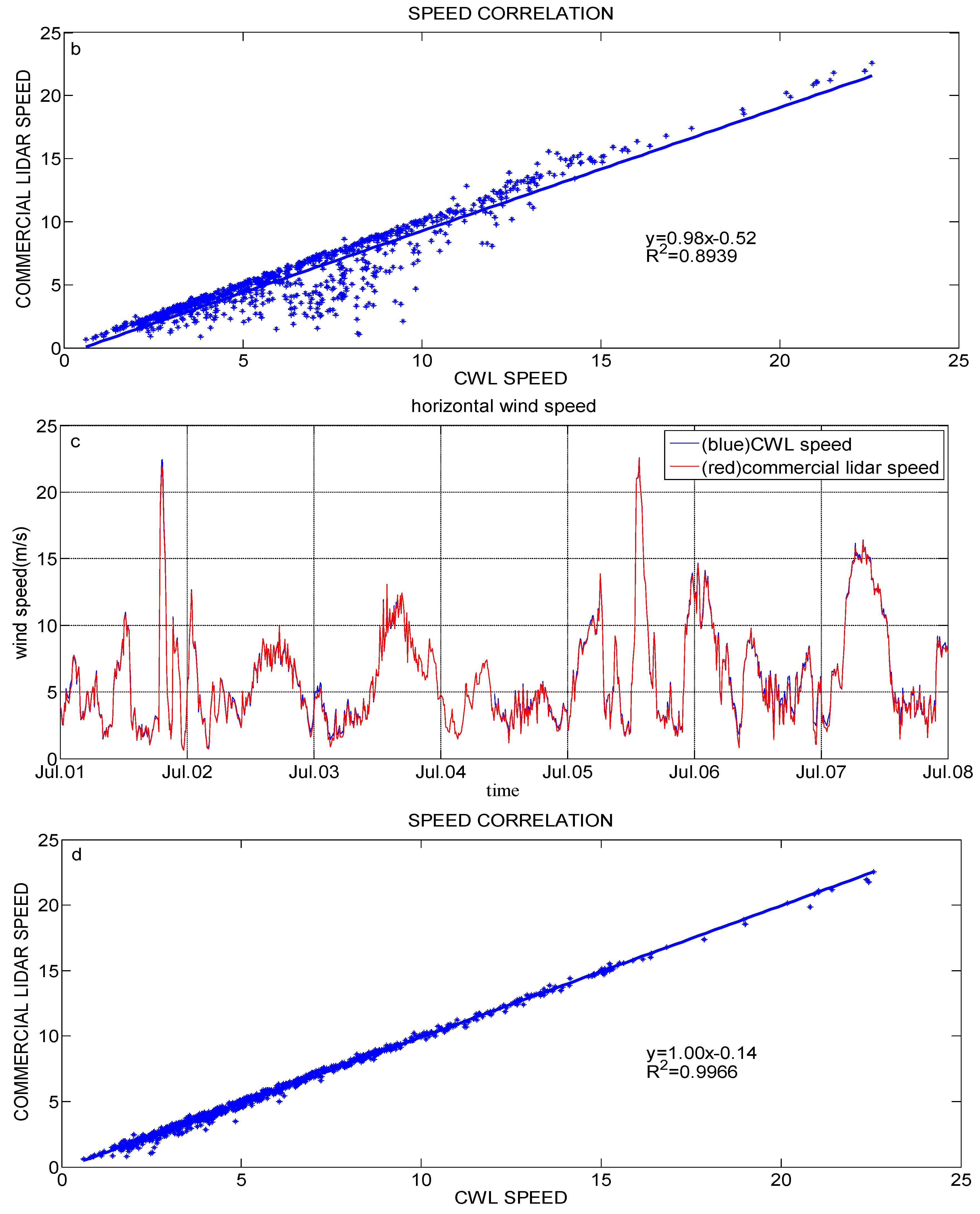 Atmosphere 07 00165 g010b