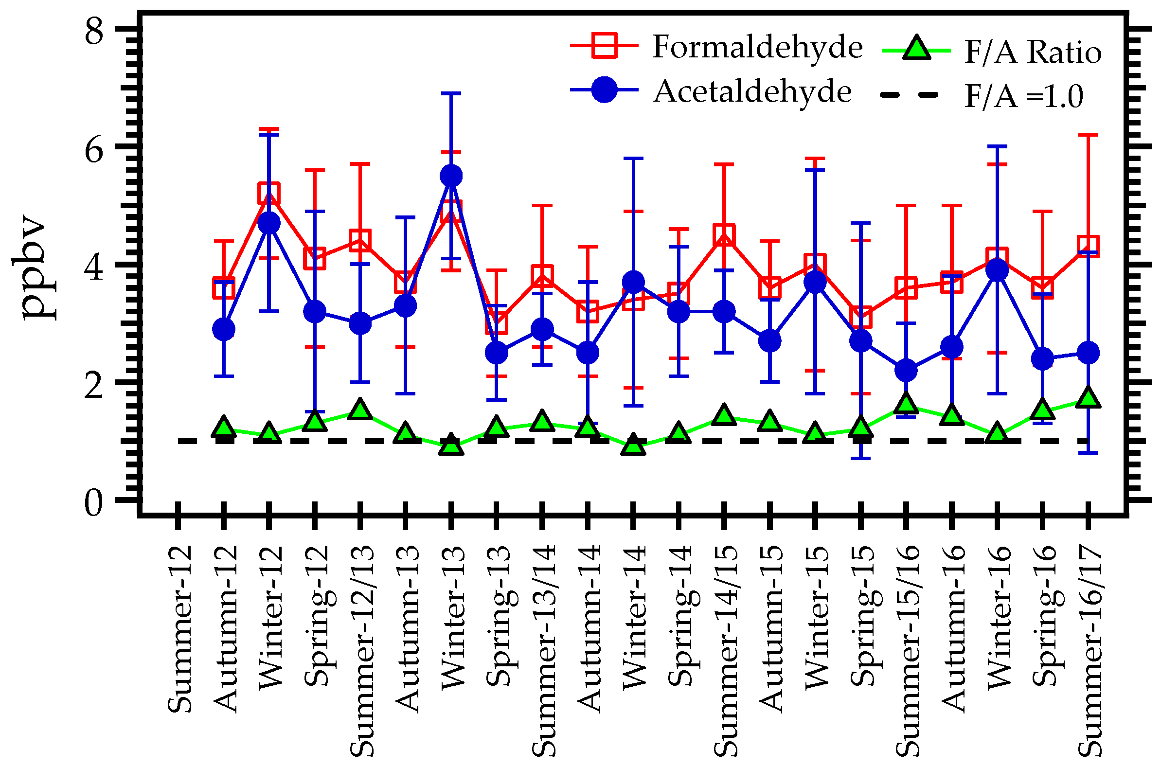 Atmosphere 08 00144 g002