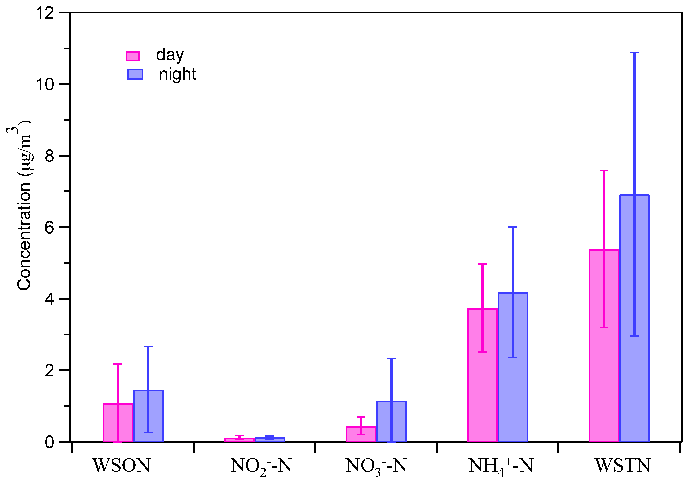 Atmosphere 08 00189 g008