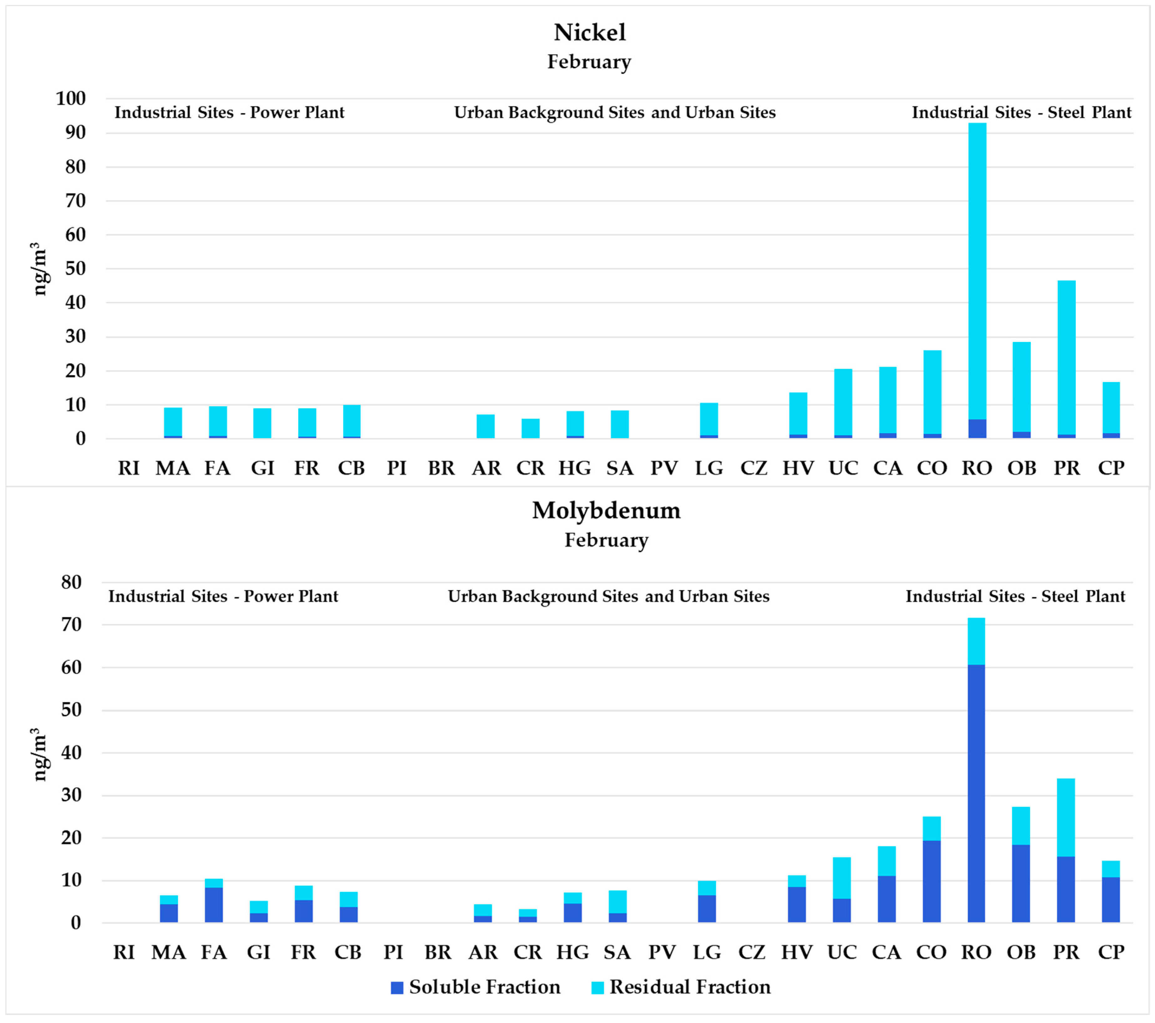 Atmosphere 08 00200 g005
