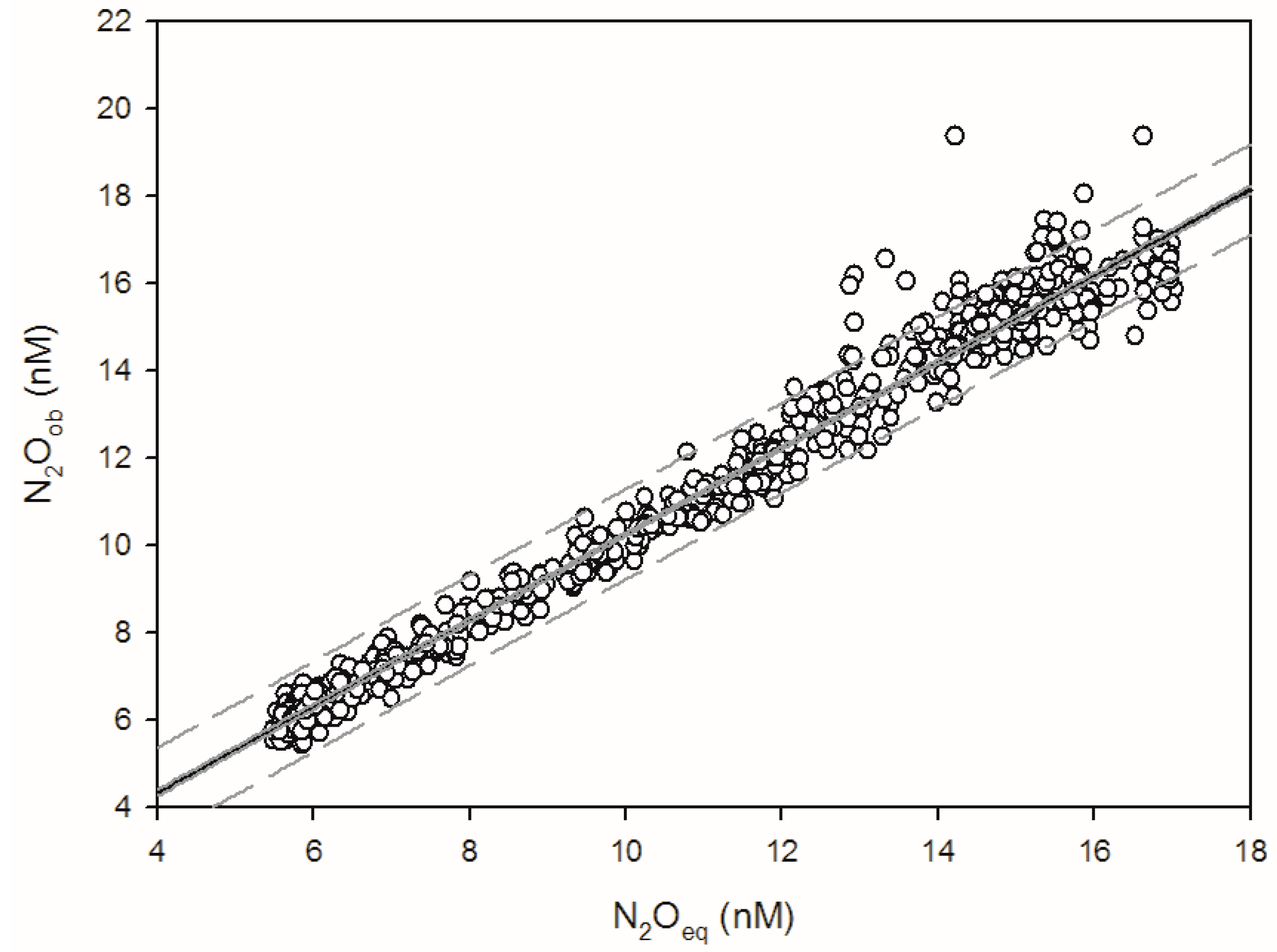 Atmosphere 08 00216 g004