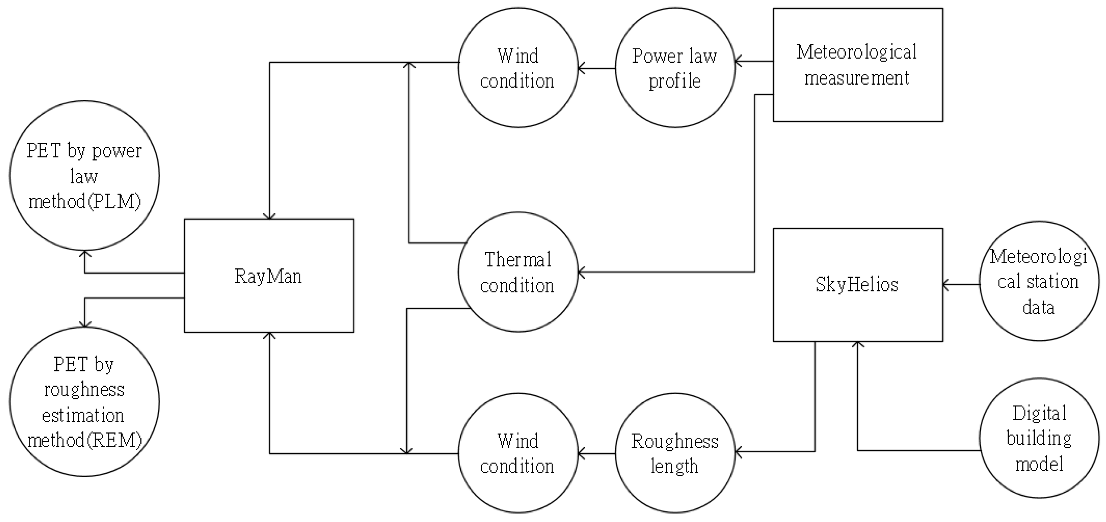 Atmosphere 08 00247 g002