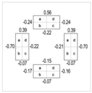 Atmosphere 09 00039 i017