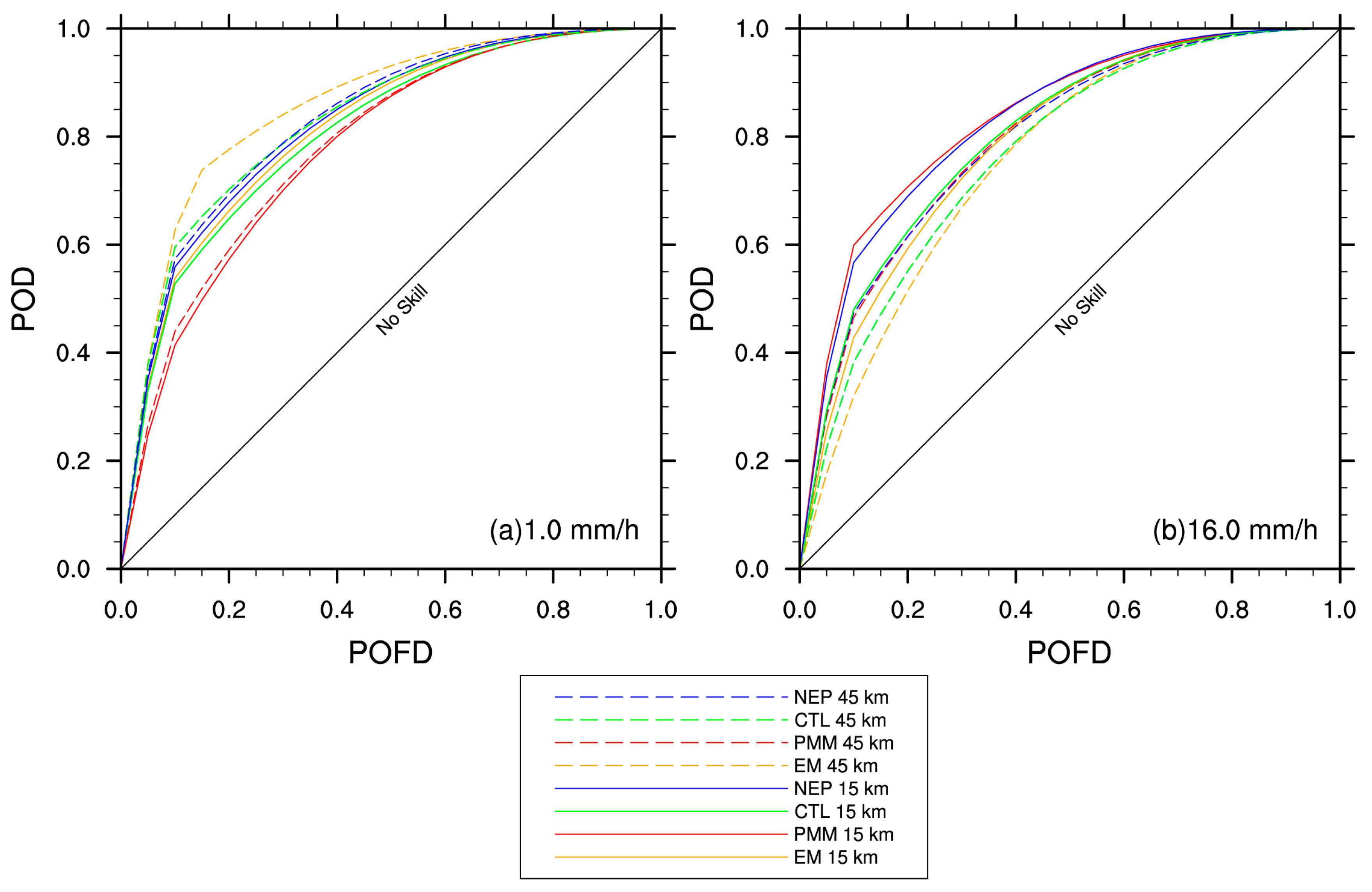 Atmosphere 09 00043 g008