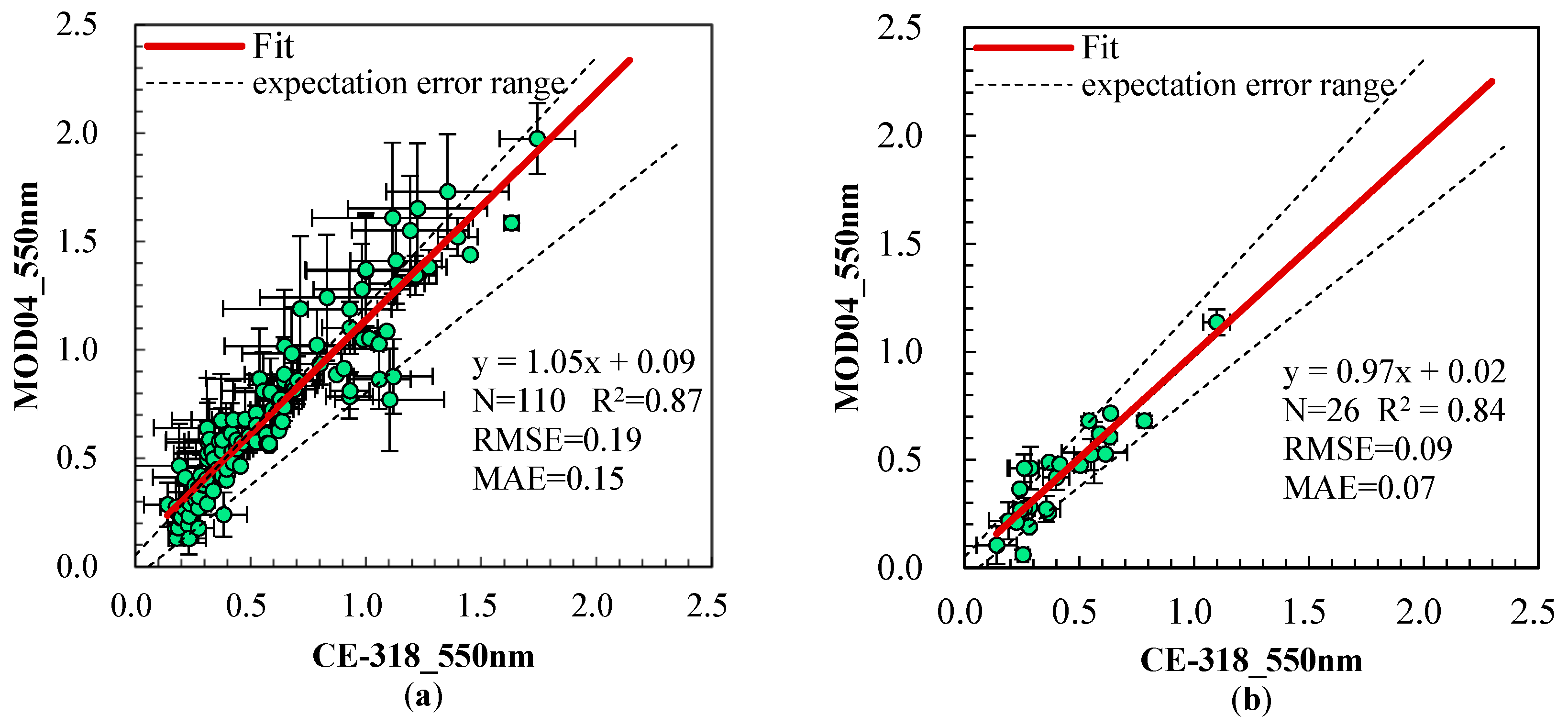 Atmosphere 09 00093 g002