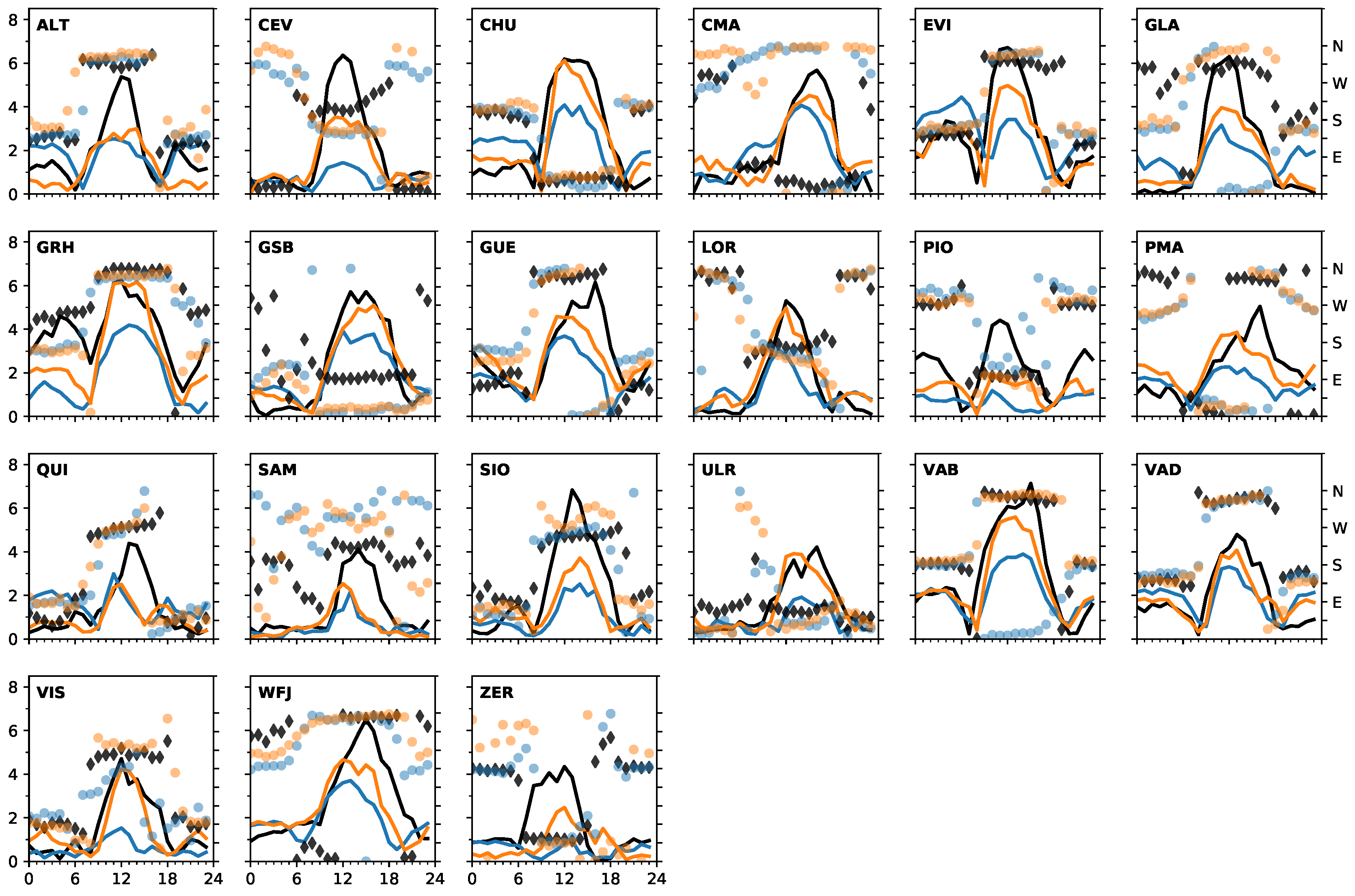 Atmosphere 09 00196 g0a1