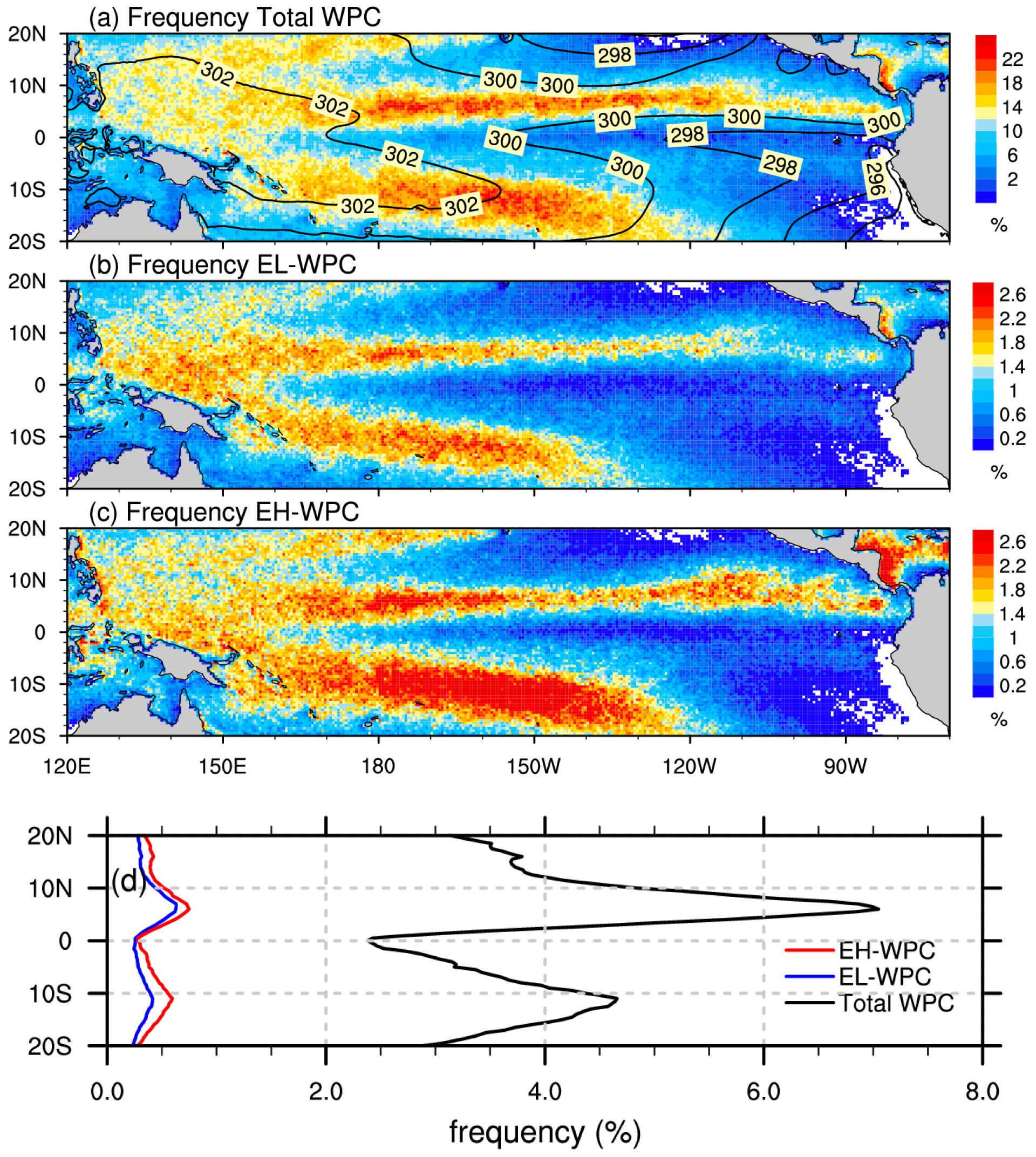Atmosphere 09 00206 g002