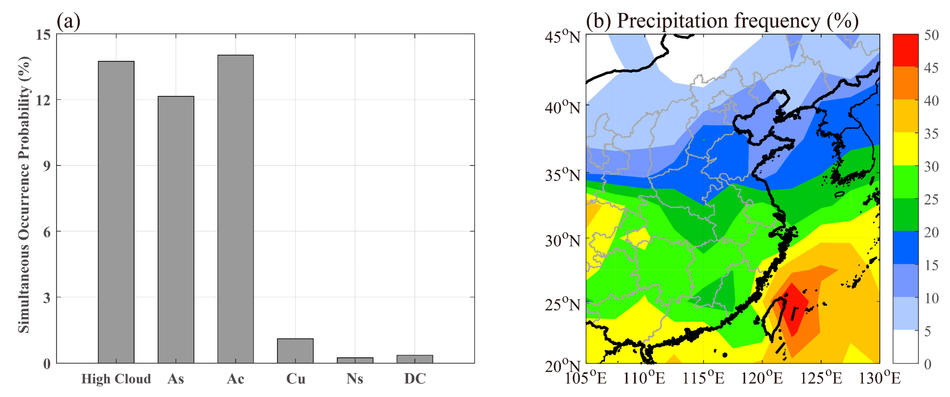 Atmosphere 09 00237 g002 Atmosphere 09 00237 g002