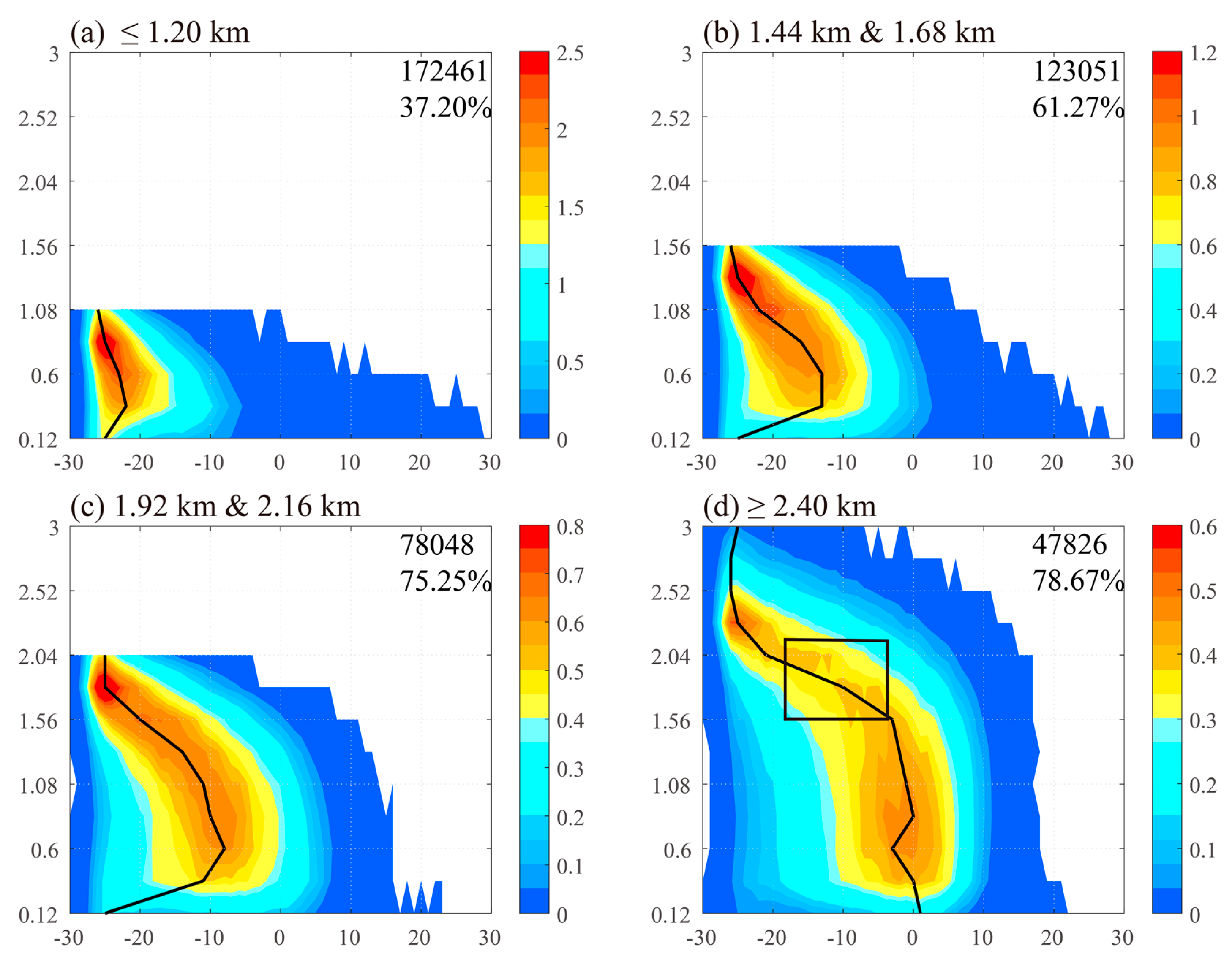 Atmosphere 09 00237 g007 Atmosphere 09 00237 g007