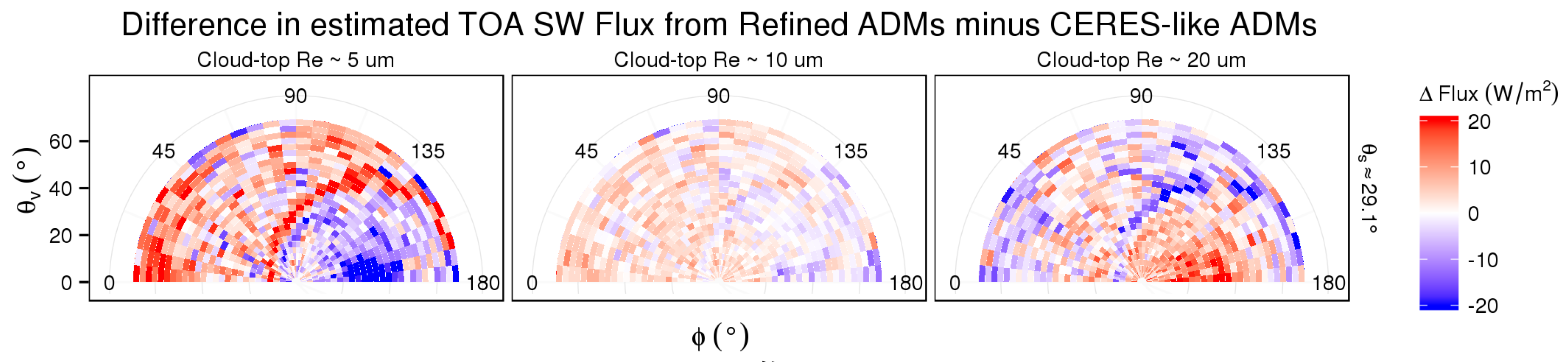 Atmosphere 09 00256 g007