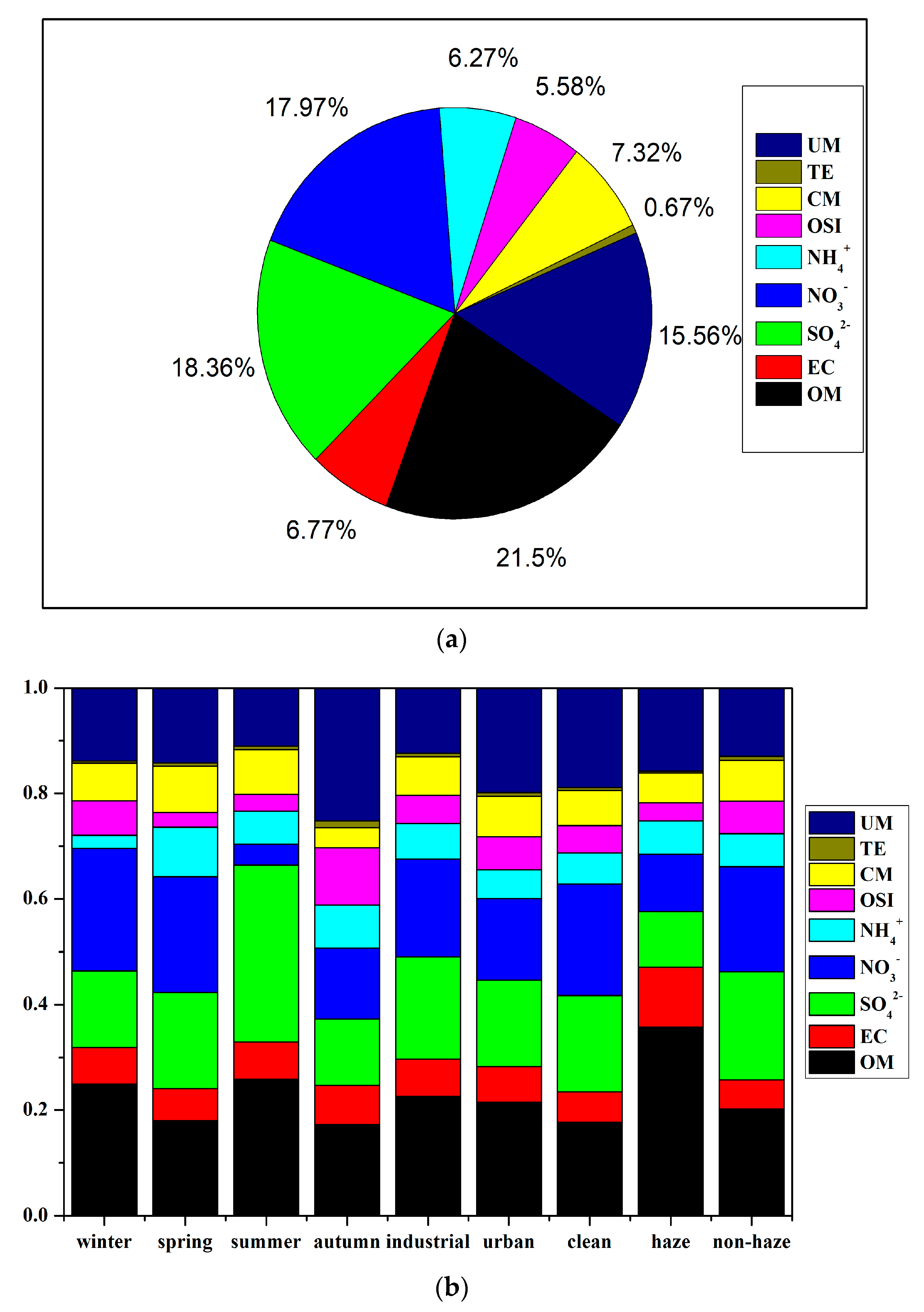 Atmosphere 09 00267 g004