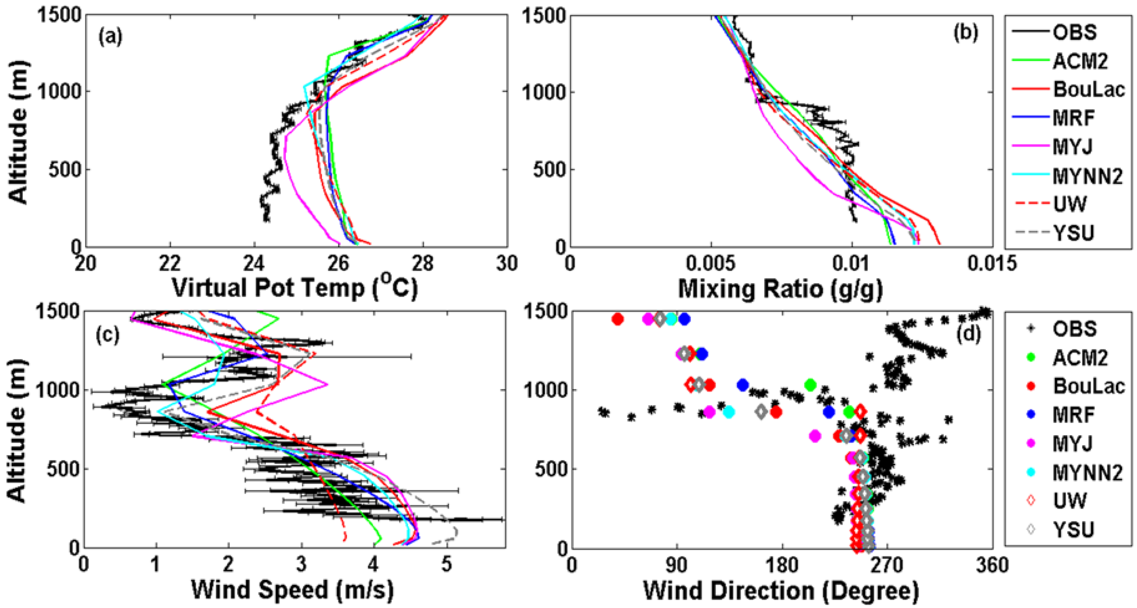 Atmosphere 09 00272 g008