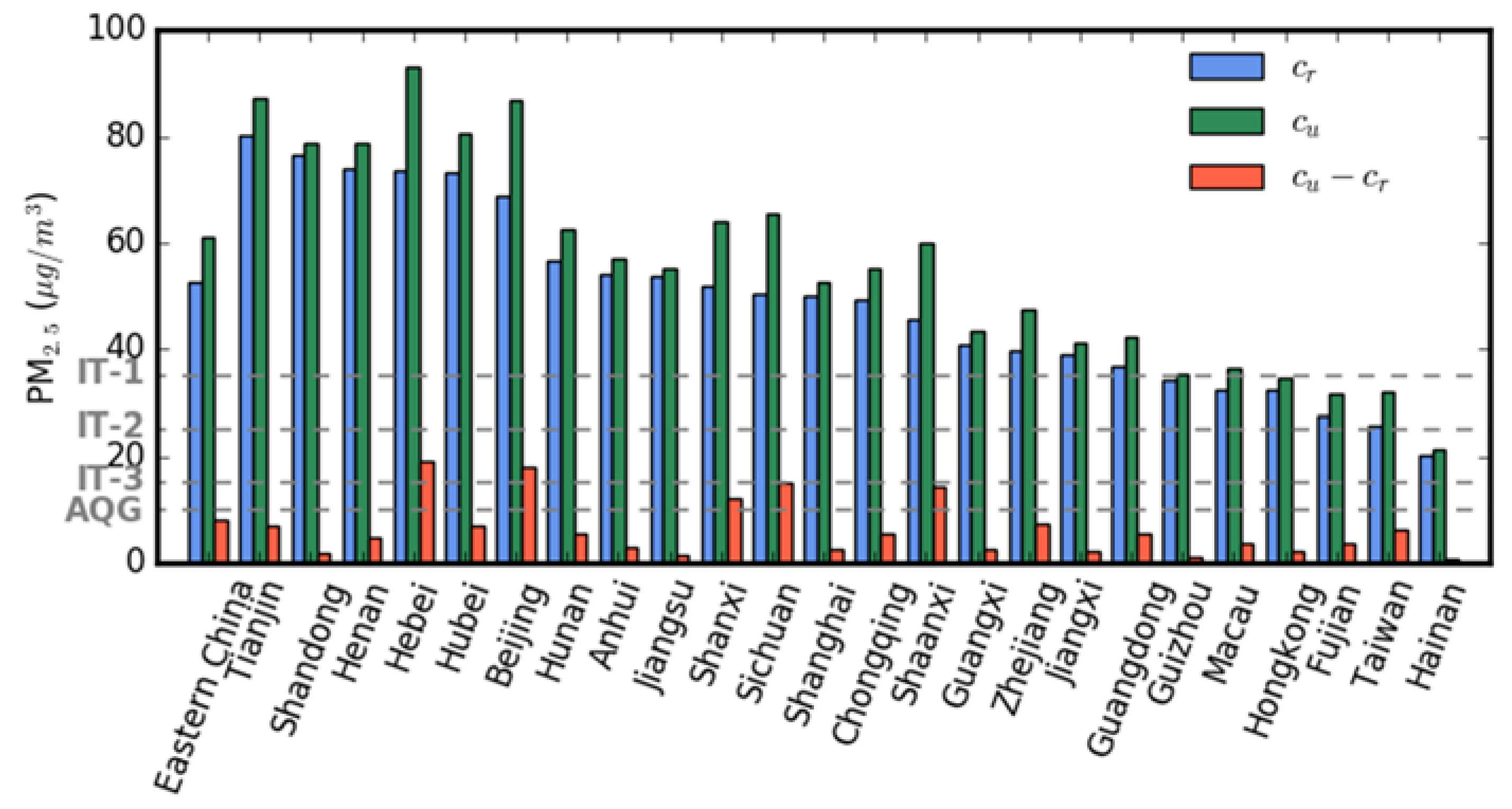 Atmosphere 09 00312 g004
