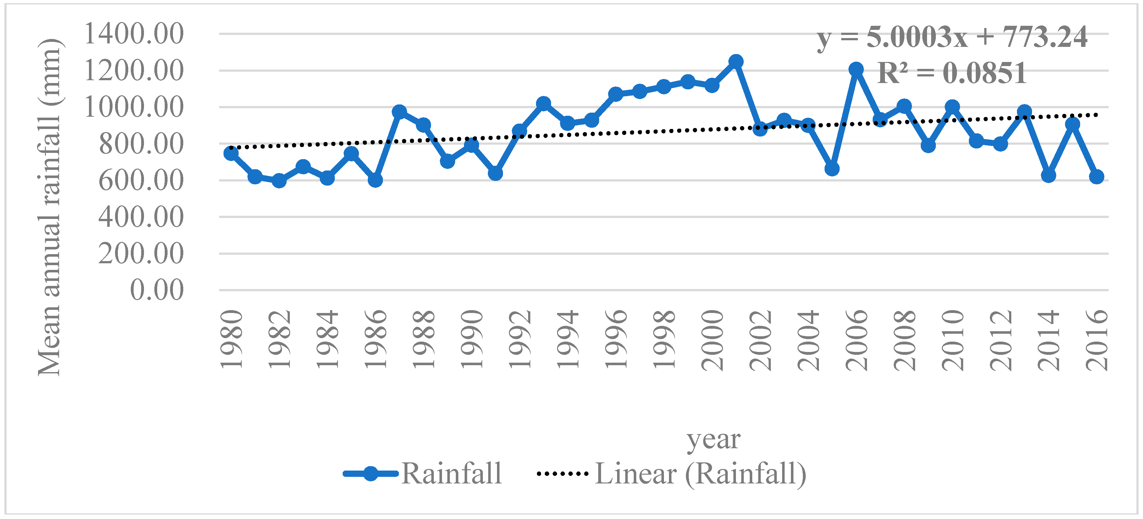 Atmosphere 09 00326 g002