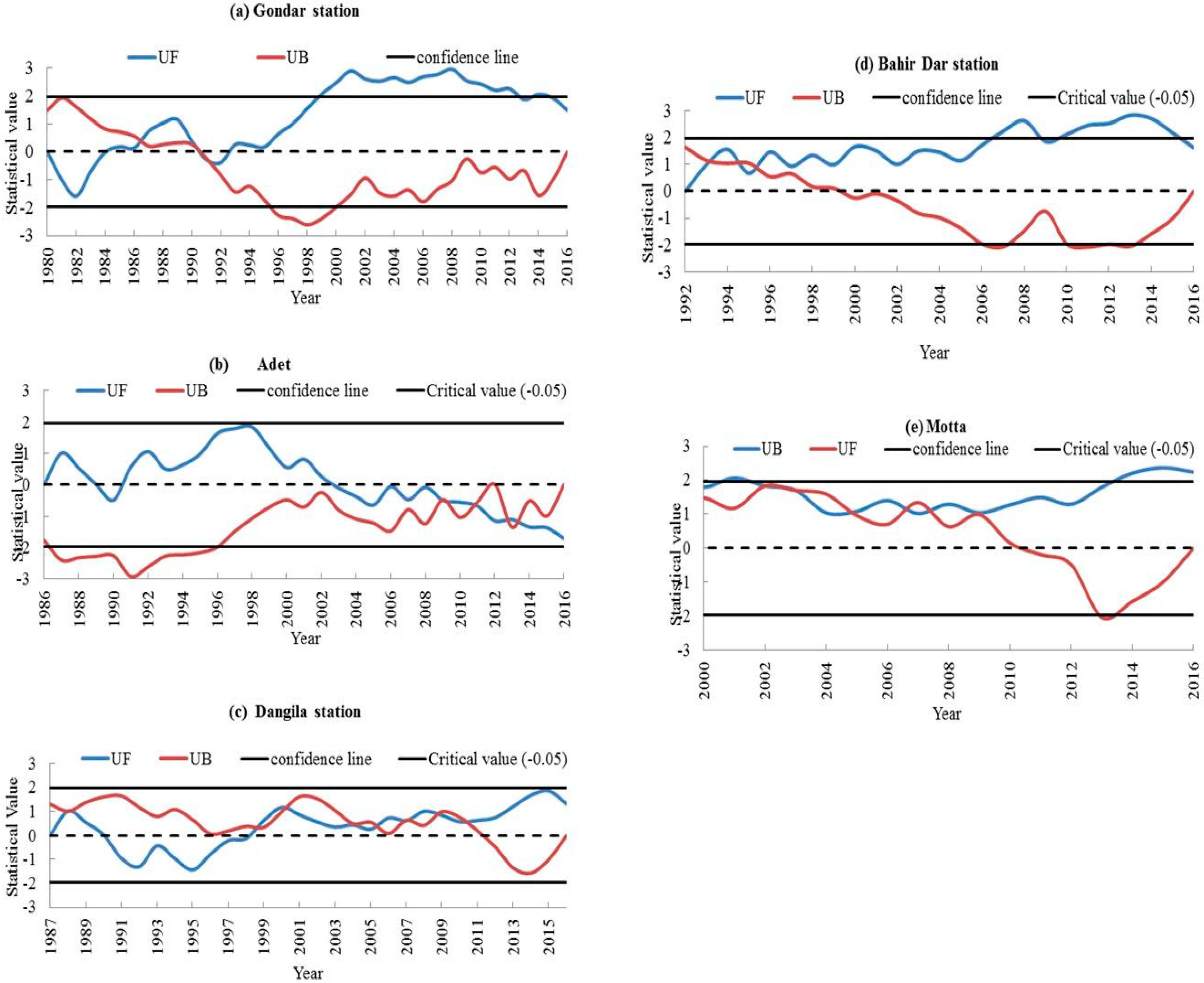 Atmosphere 09 00326 g003