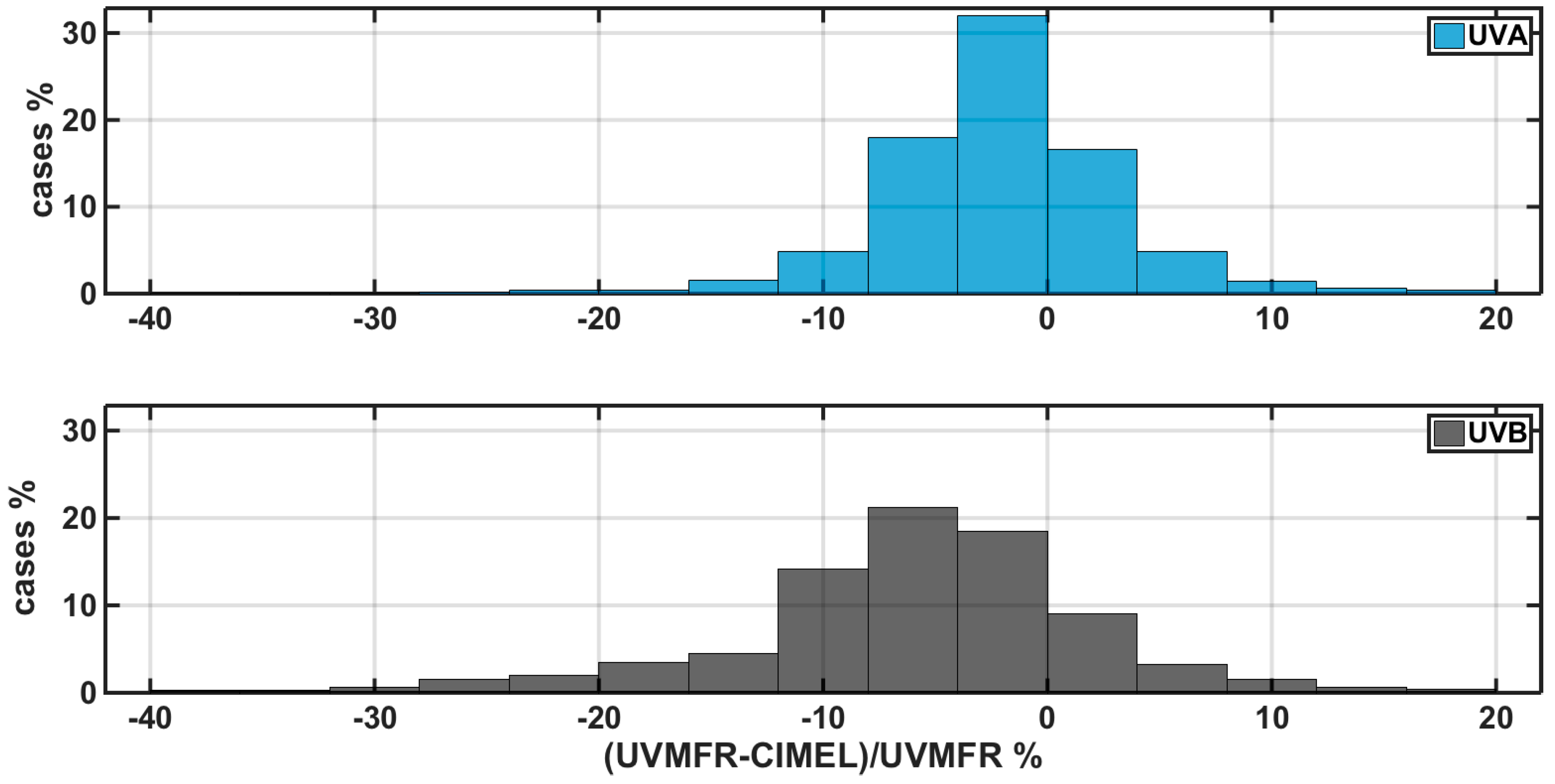 Atmosphere 09 00364 g007