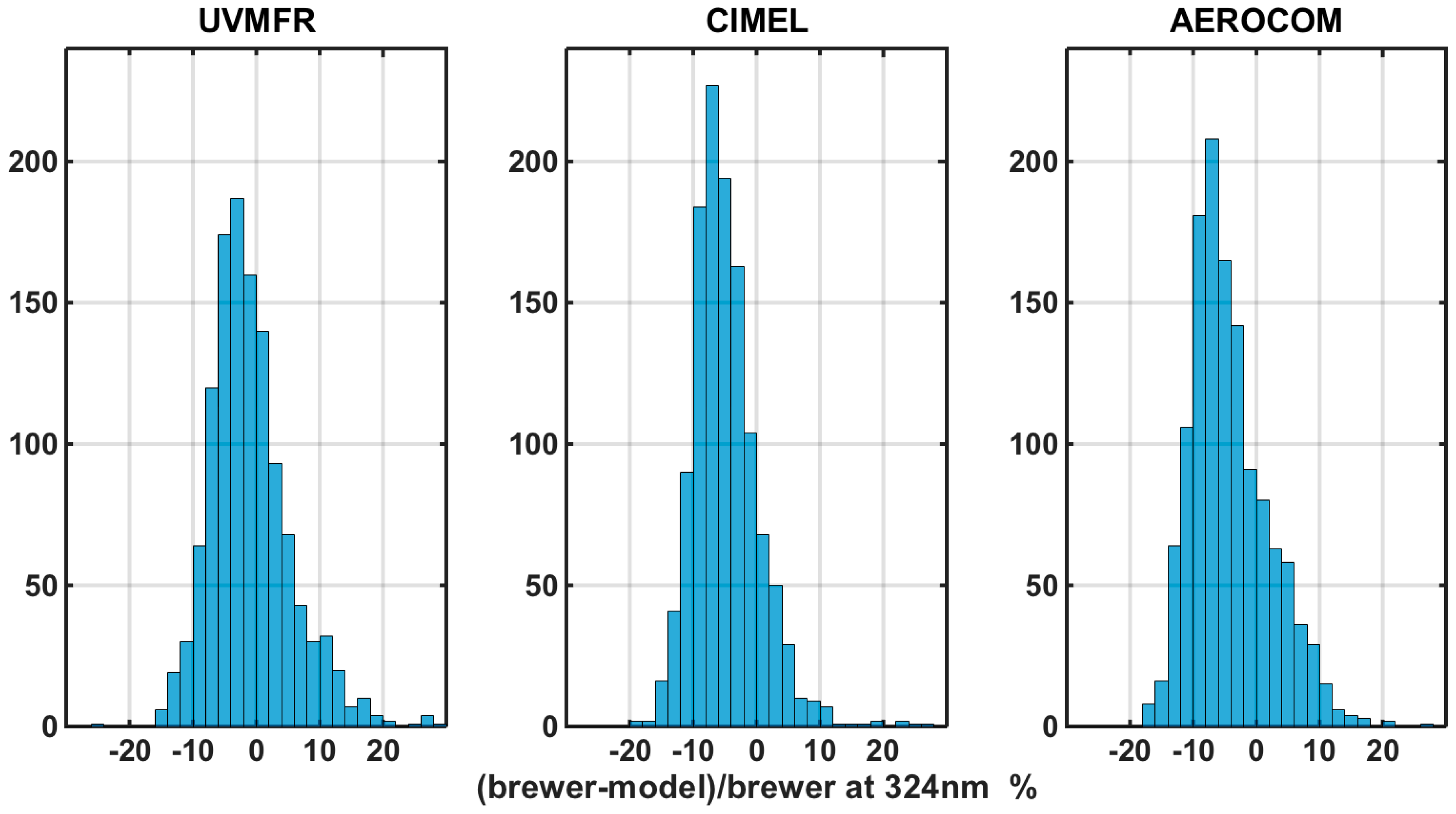 Atmosphere 09 00364 g009