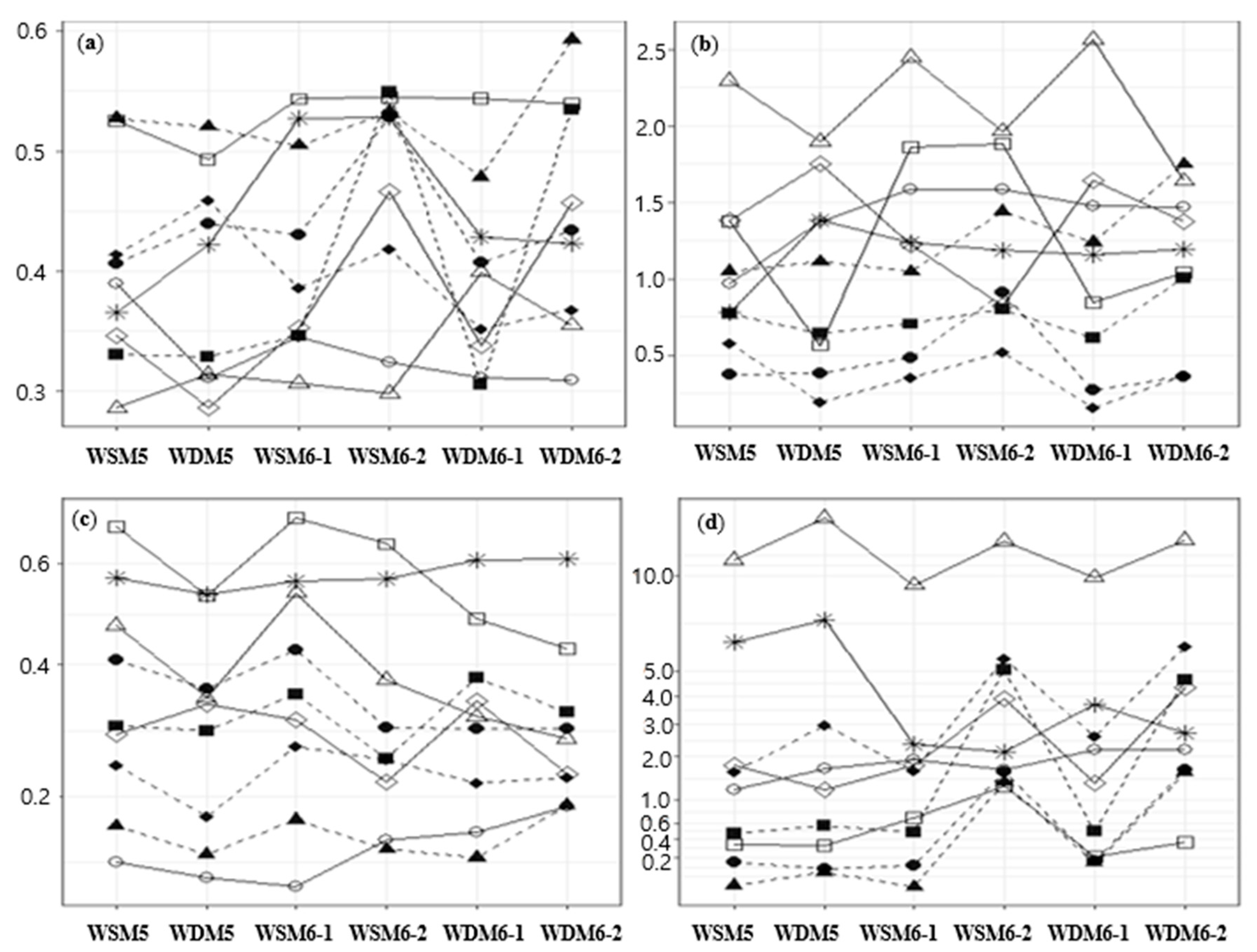 Atmosphere 09 00378 g007