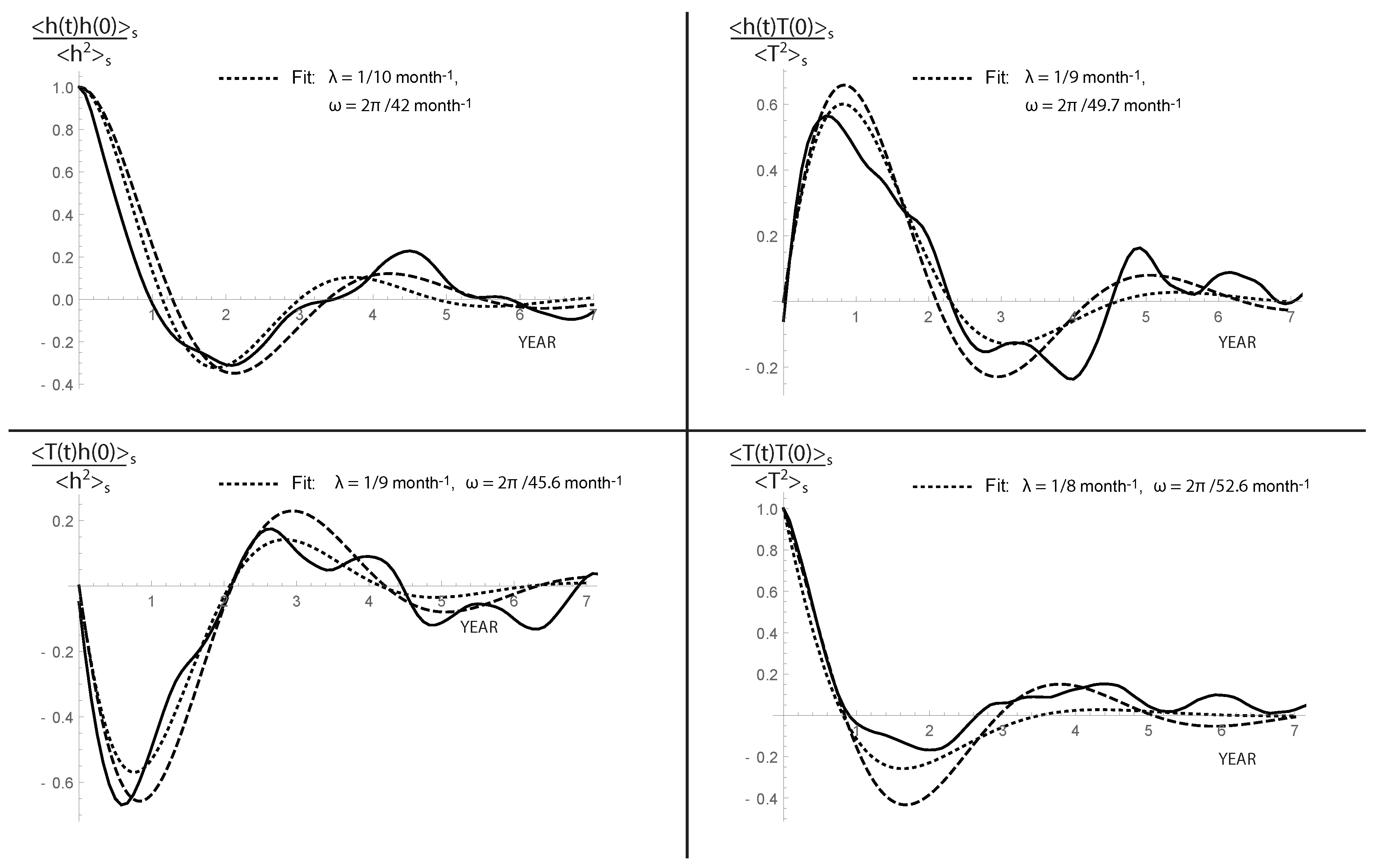 Atmosphere 09 00435 g004 Atmosphere 09 00435 g004