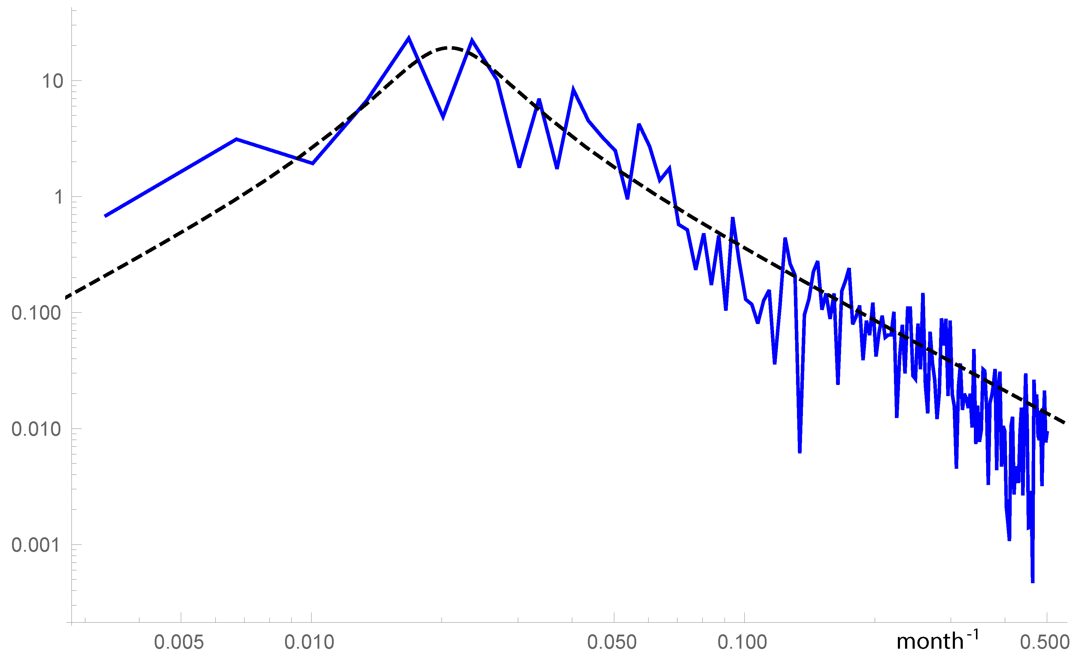 Atmosphere 09 00435 g005 Atmosphere 09 00435 g005