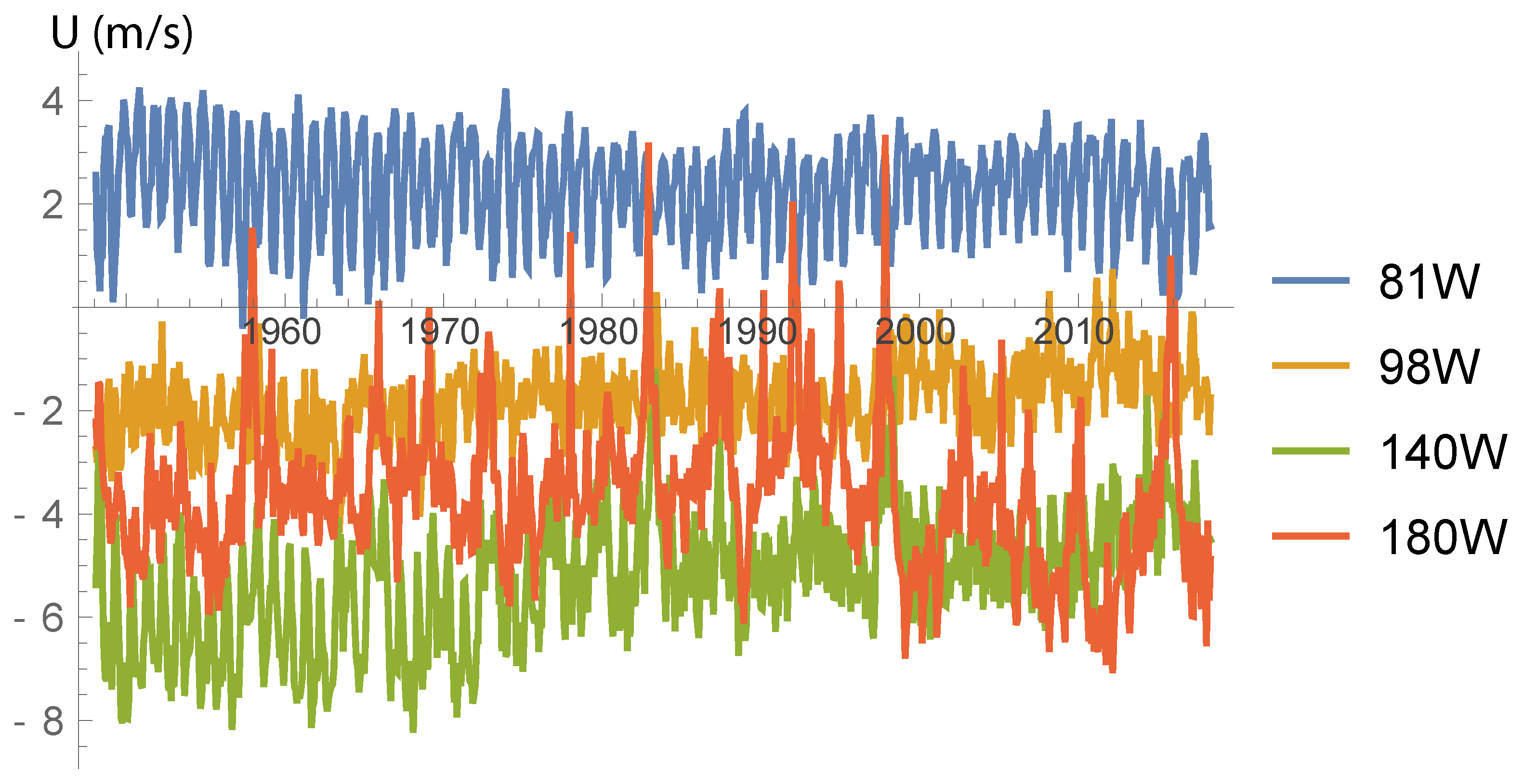 Atmosphere 09 00435 g0a1 Atmosphere 09 00435 g0a1