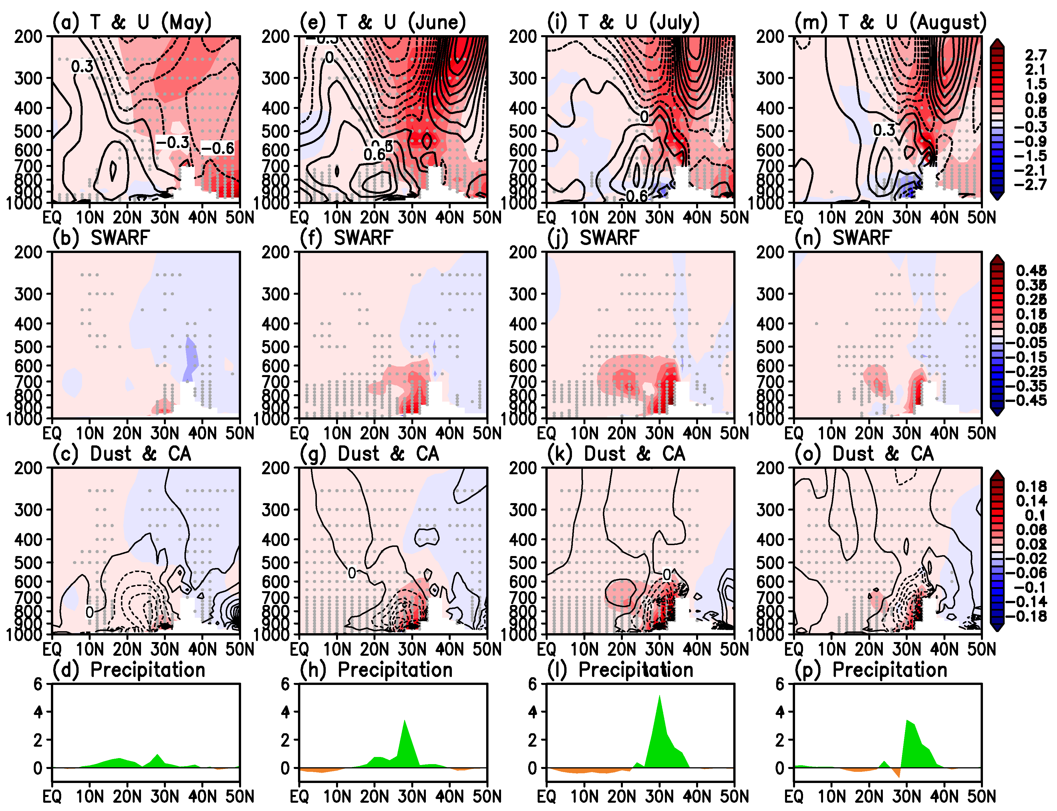 Atmosphere 09 00438 g003 Atmosphere 09 00438 g003