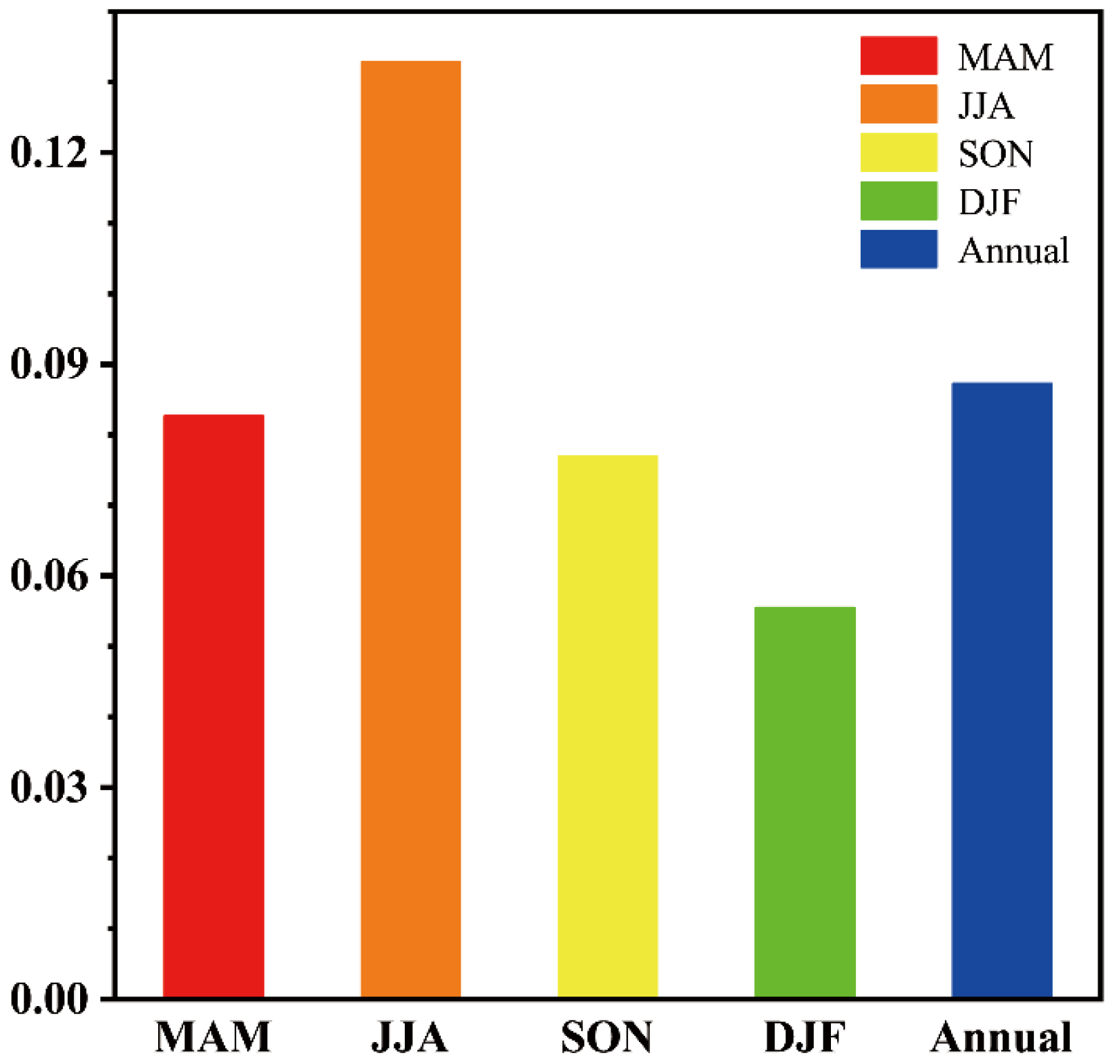 Atmosphere 09 00441 g006
