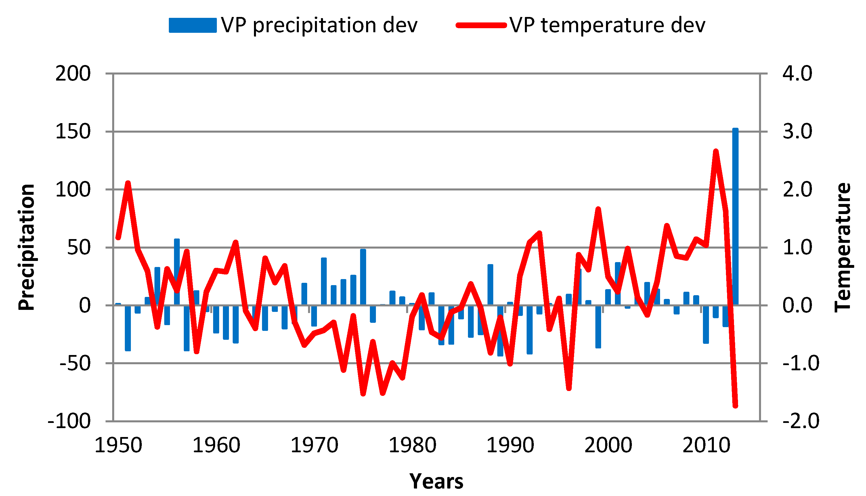 Atmosphere 09 00451 g010 Atmosphere 09 00451 g010
